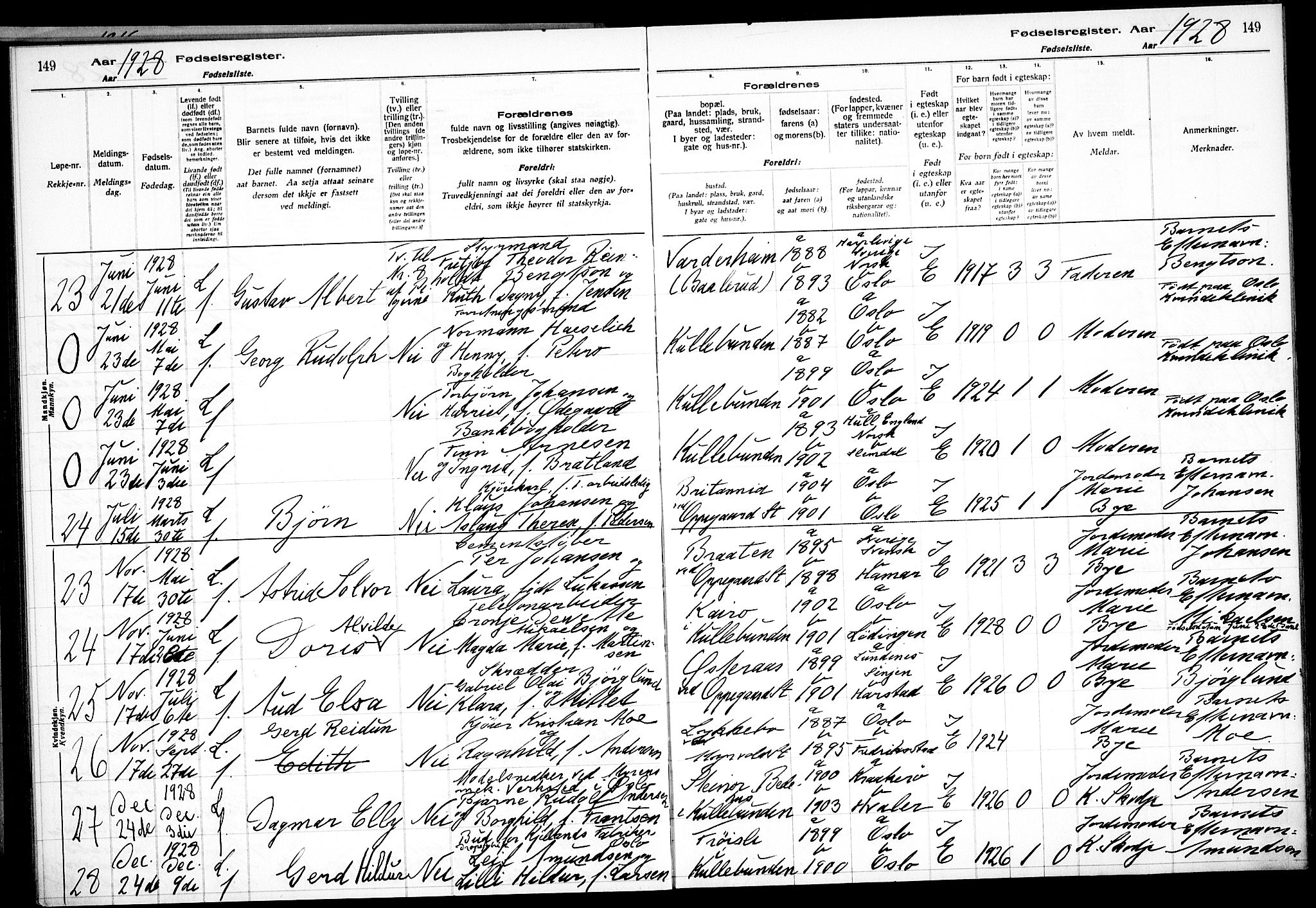 Nesodden prestekontor Kirkebøker, AV/SAO-A-10013/J/Jb/L0001: Birth register no. II 1, 1916-1933, p. 149