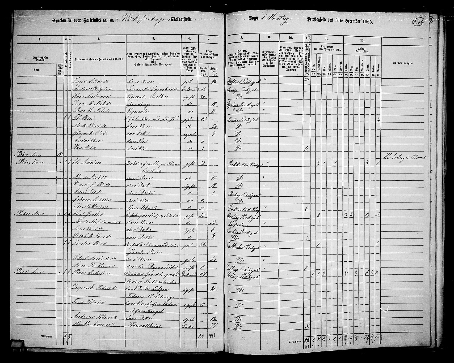 RA, 1865 census for Varteig, 1865, p. 29