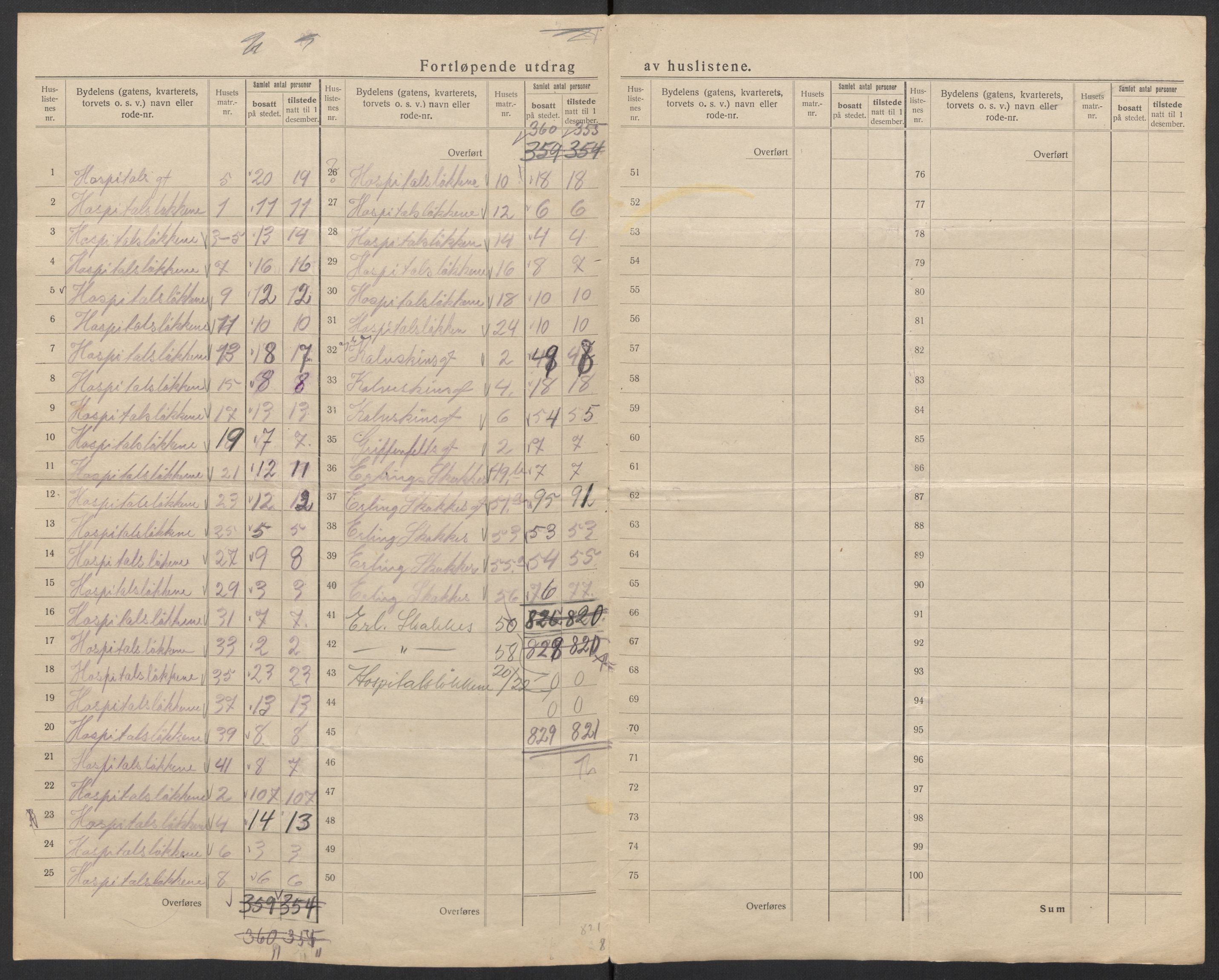 SAT, 1920 census for Trondheim, 1920, p. 48