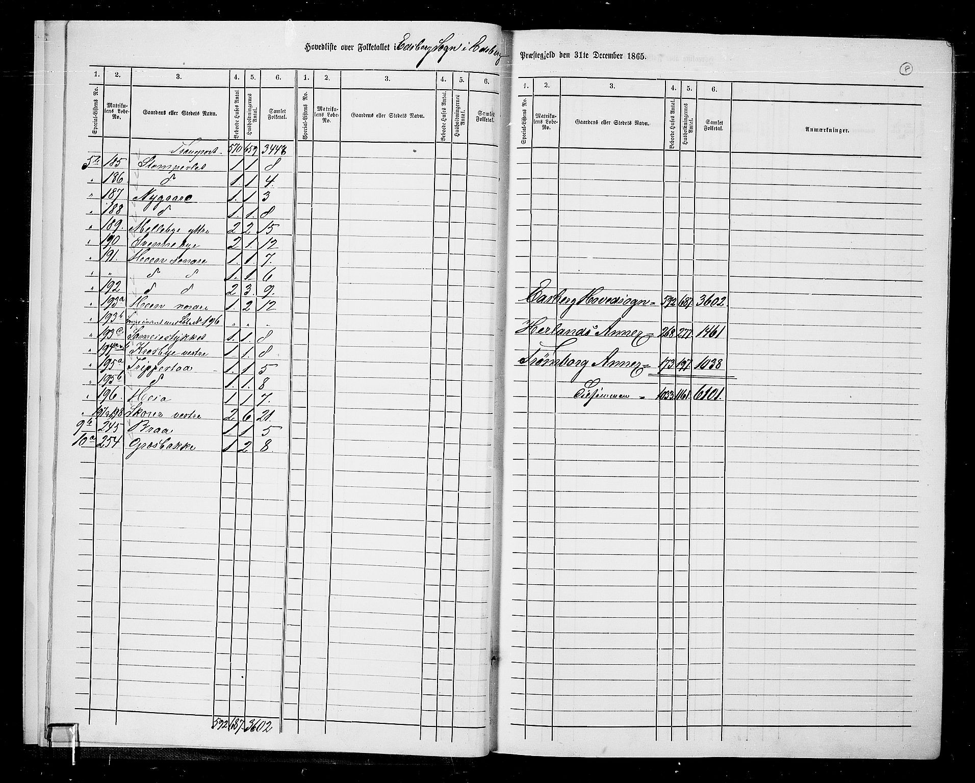 RA, 1865 census for Eidsberg, 1865, p. 12