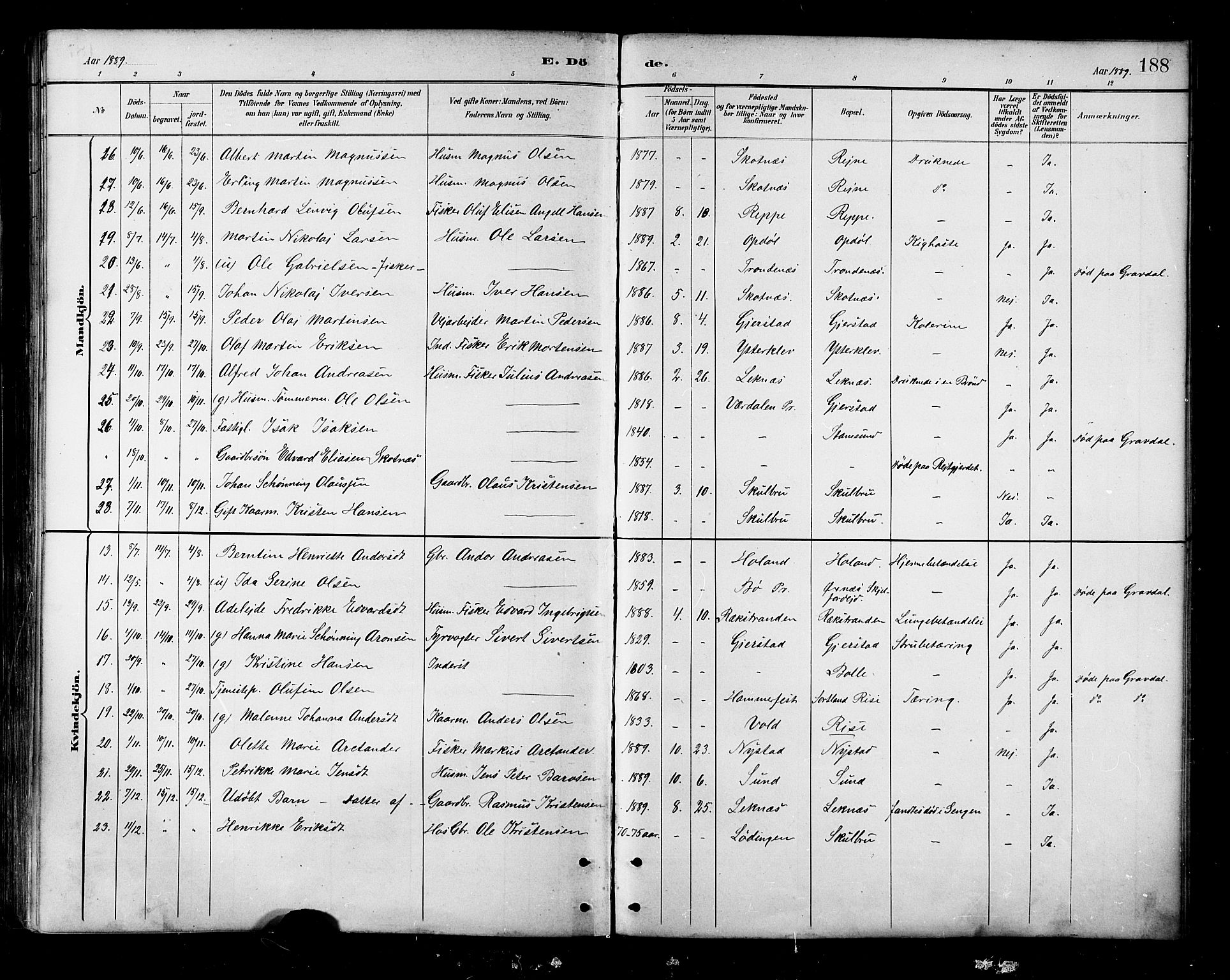 Ministerialprotokoller, klokkerbøker og fødselsregistre - Nordland, AV/SAT-A-1459/881/L1167: Parish register (copy) no. 881C04, 1886-1899, p. 188