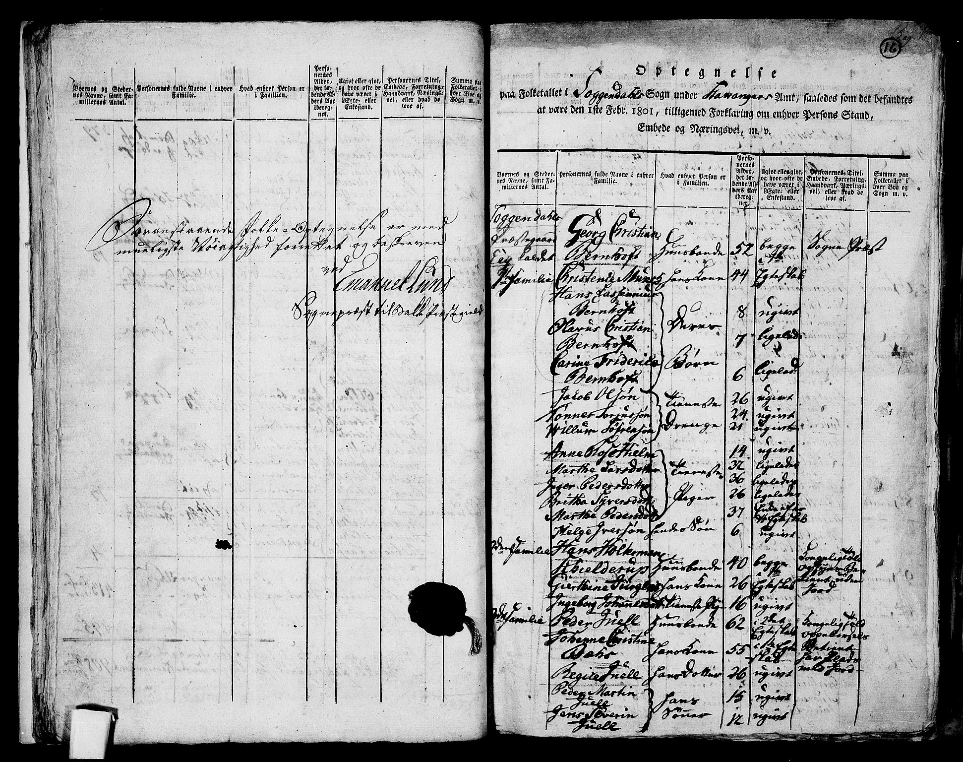 RA, 1801 census for 1111P Sokndal, 1801, p. 15b-16a