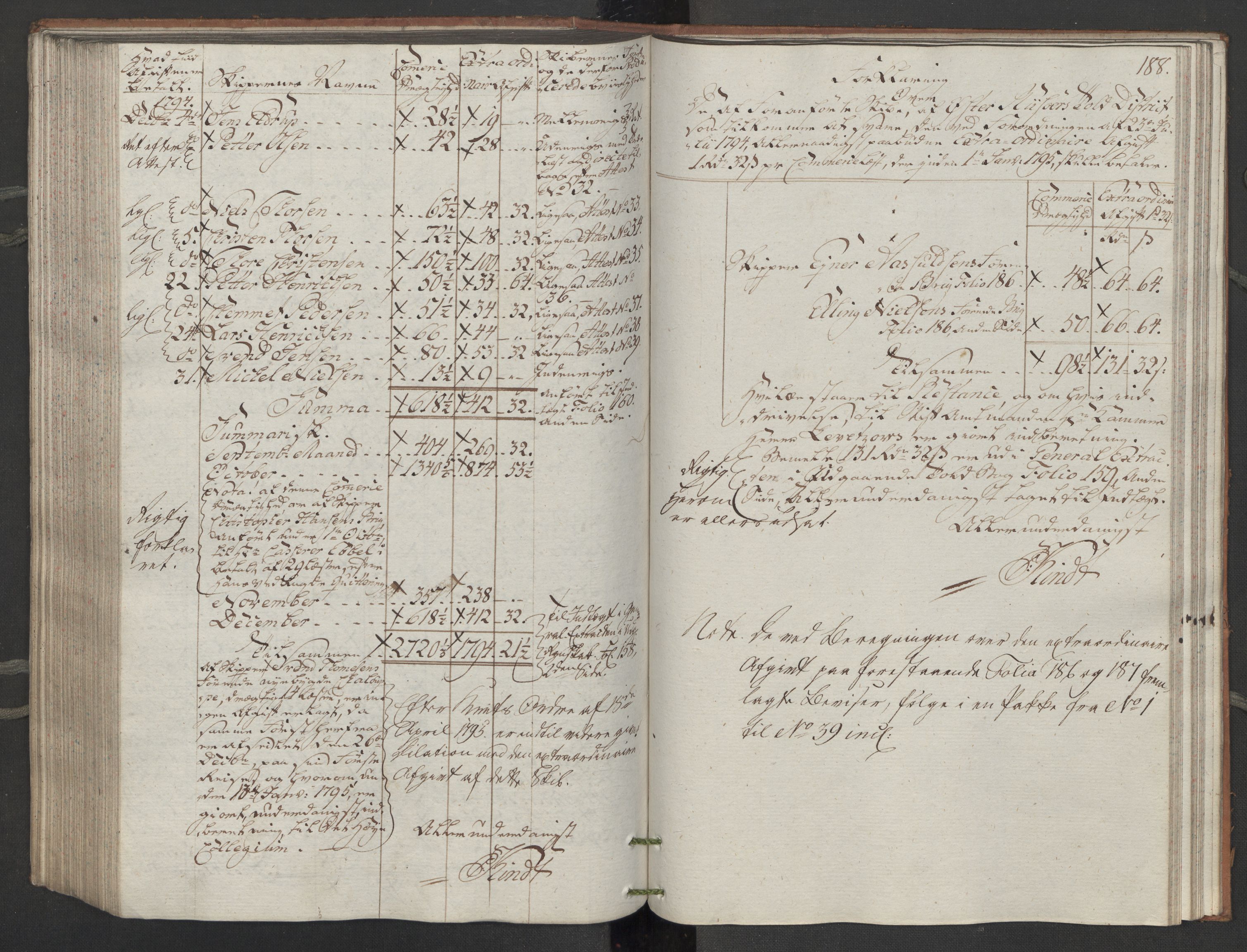 Generaltollkammeret, tollregnskaper, RA/EA-5490/R14/L0116/0001: Tollregnskaper Øster-Risør / Inngående tollbok, 1794, p. 187b-188a