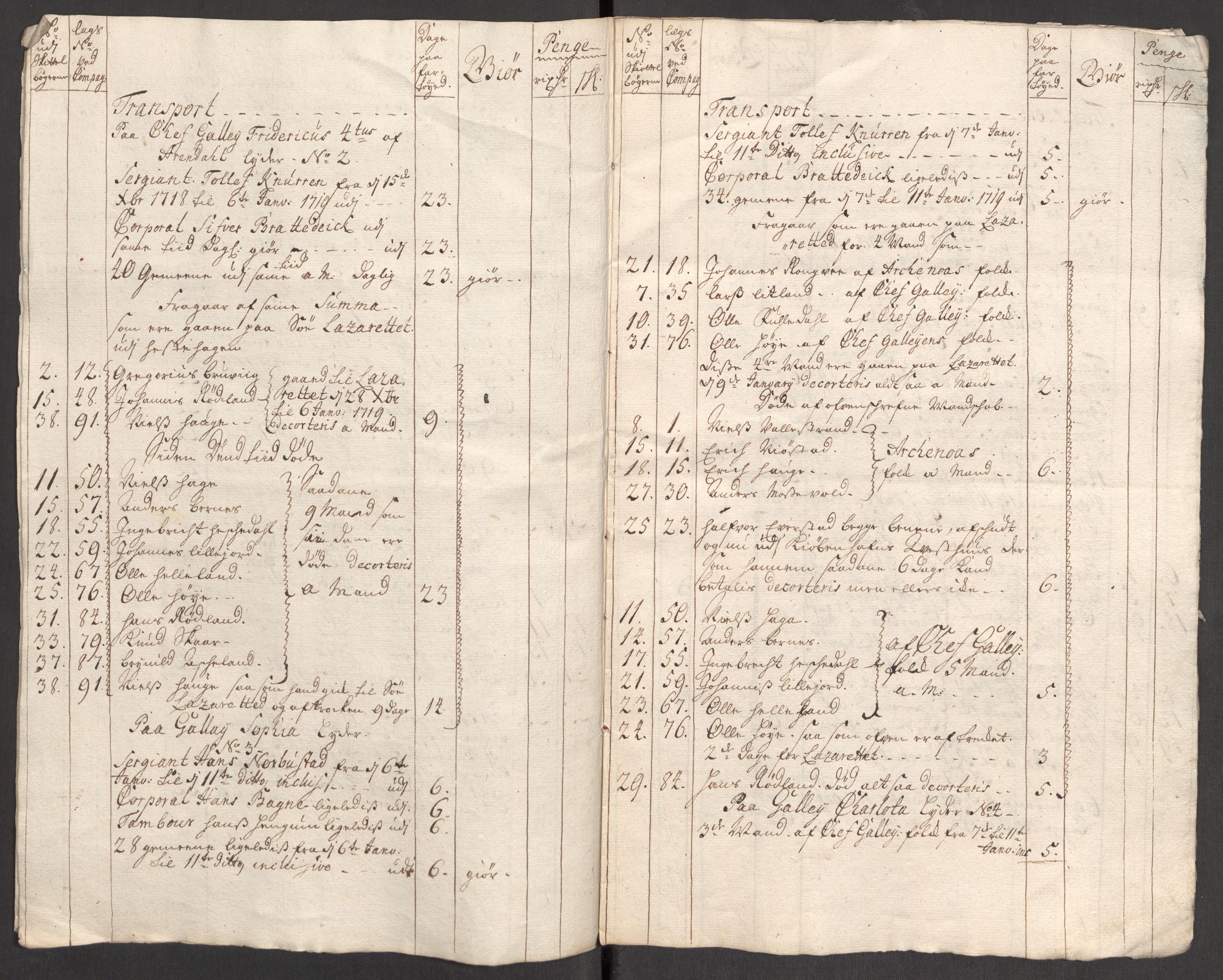 Kommanderende general (KG I) med Det norske krigsdirektorium, AV/RA-EA-5419/E/Eb/L0001: Ruller over noen kompanier som tjenestegjorde på flåten, 1712-1721, p. 619