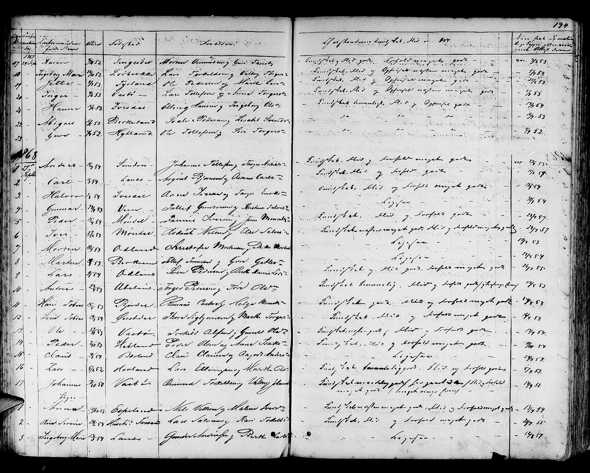 Helleland sokneprestkontor, AV/SAST-A-101810: Parish register (copy) no. B 3, 1847-1886, p. 134