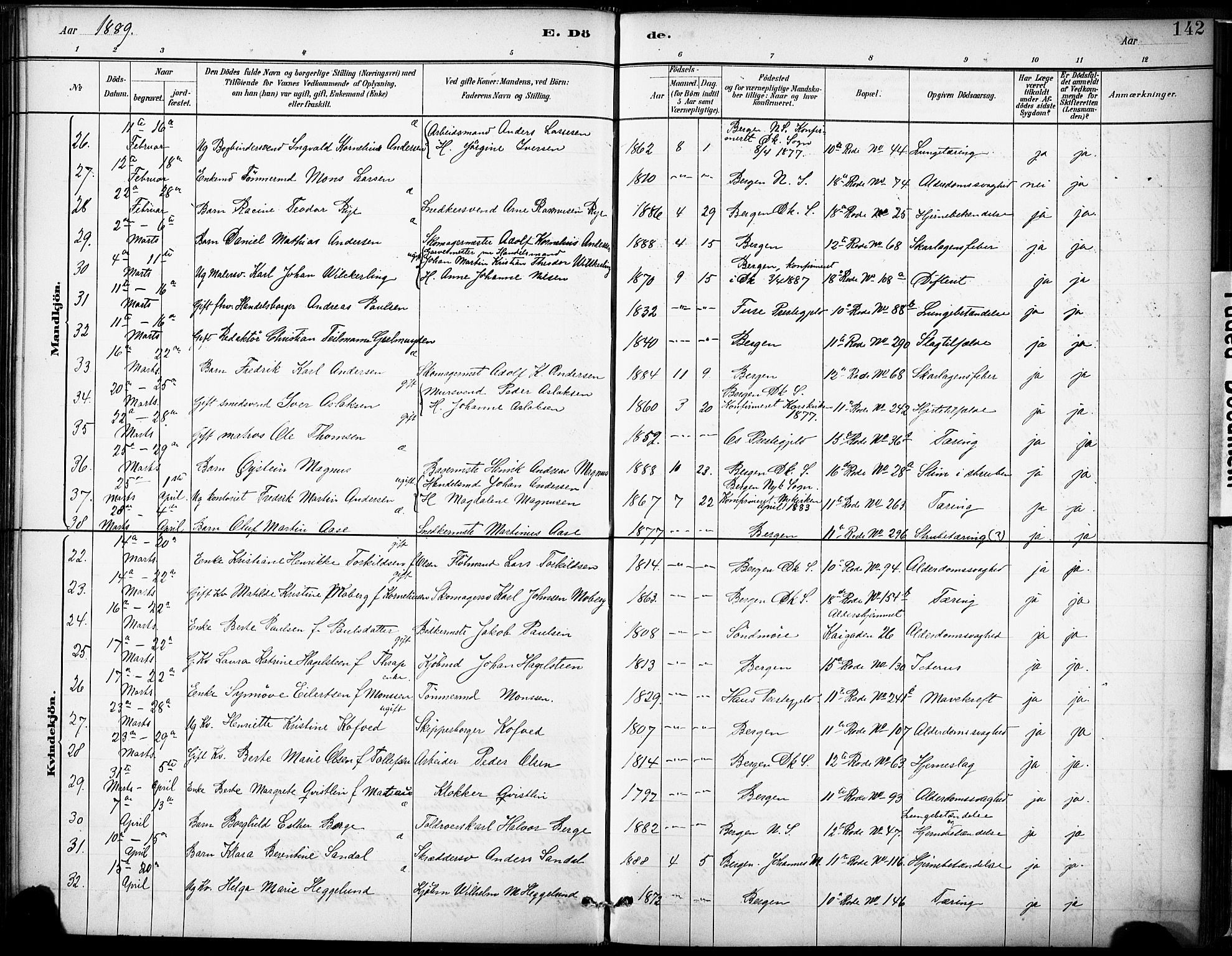 Domkirken sokneprestembete, SAB/A-74801/H/Haa/L0043: Parish register (official) no. E 5, 1882-1904, p. 142