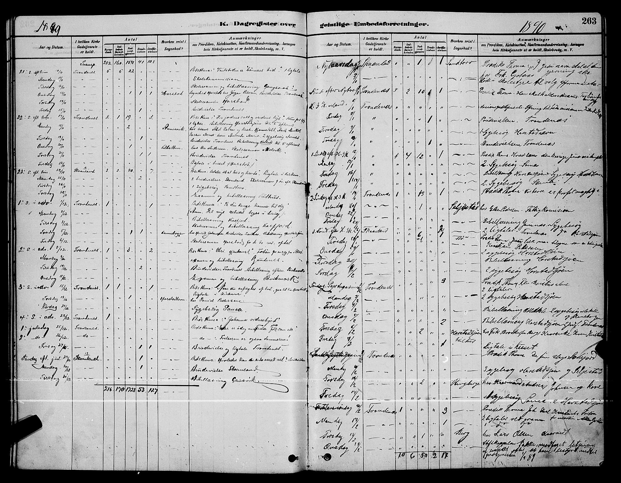 Trondenes sokneprestkontor, SATØ/S-1319/H/Hb/L0010klokker: Parish register (copy) no. 10, 1878-1890, p. 263