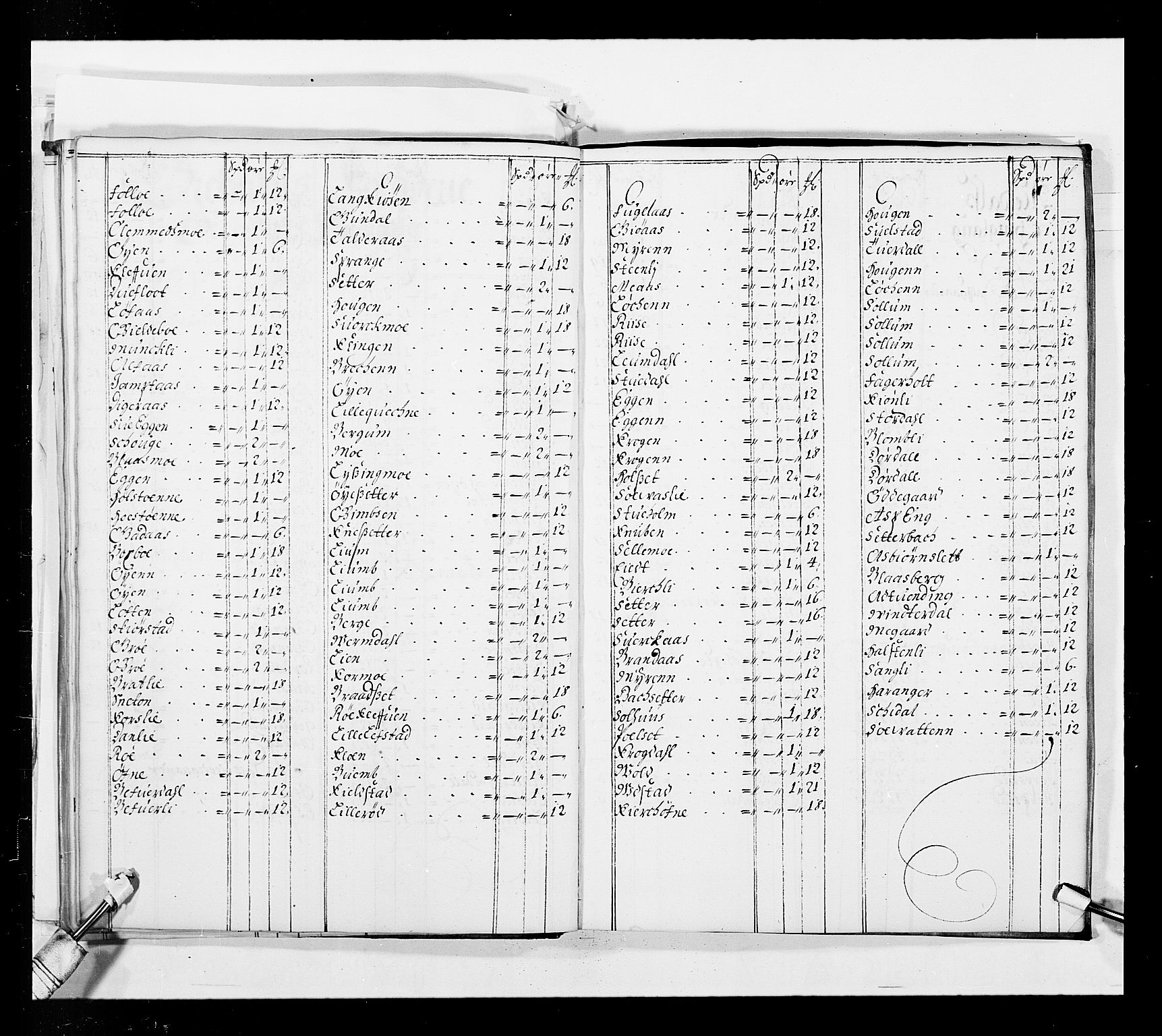 Stattholderembetet 1572-1771, AV/RA-EA-2870/Ek/L0037/0001: Jordebøker 1662-1720: / Forskjellige jordebøker og matrikler, 1674-1720, p. 54