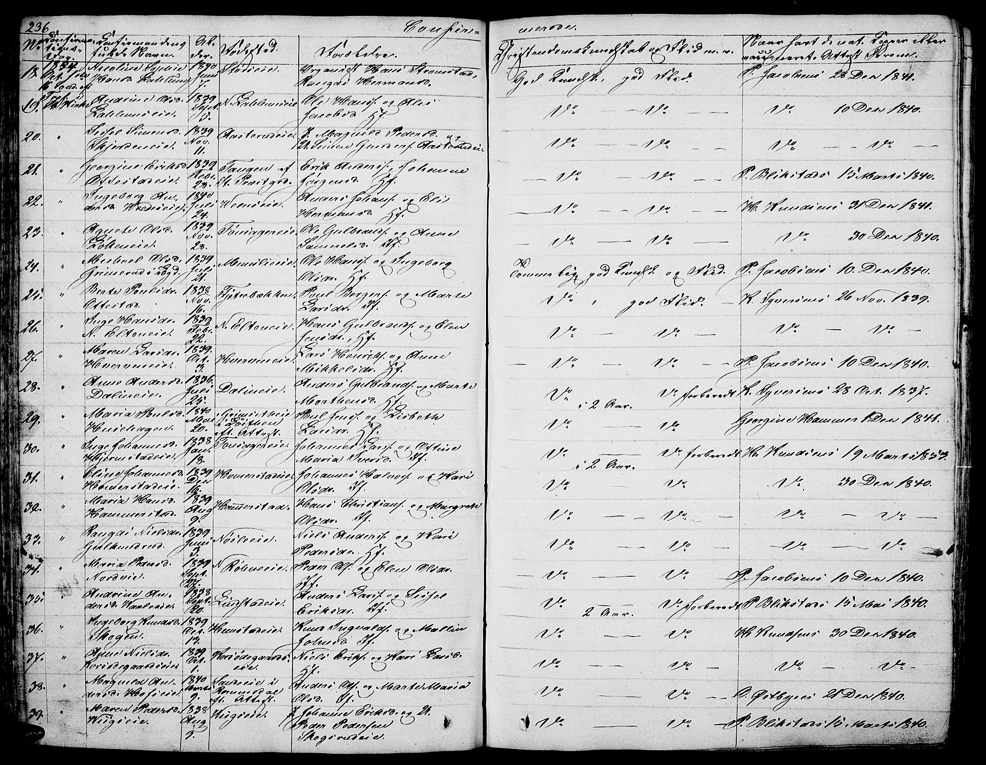 Stange prestekontor, AV/SAH-PREST-002/L/L0003: Parish register (copy) no. 3, 1840-1864, p. 236