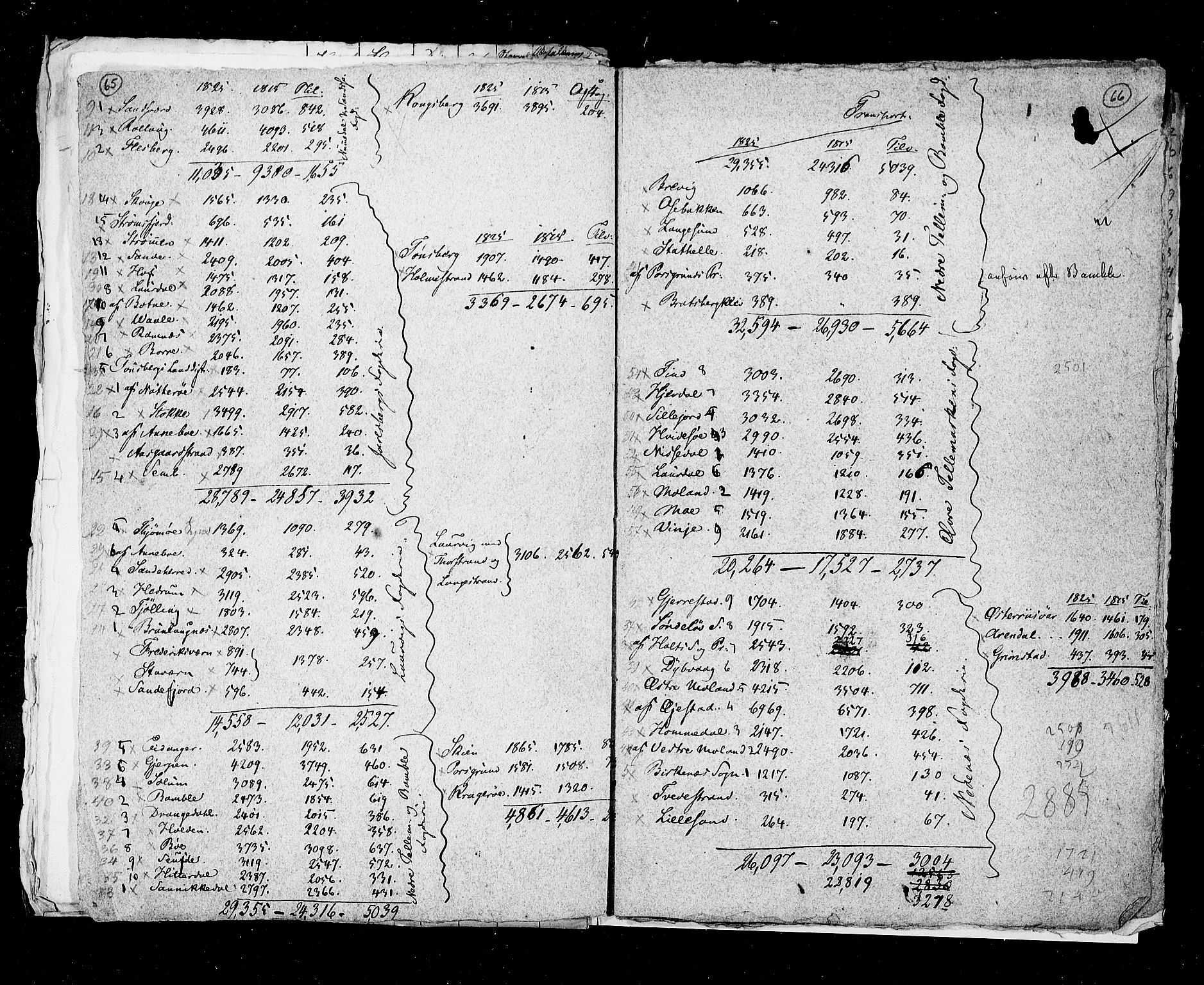 RA, Census 1825, vol. 1: Nationwide summaries, 1825, p. 65-66