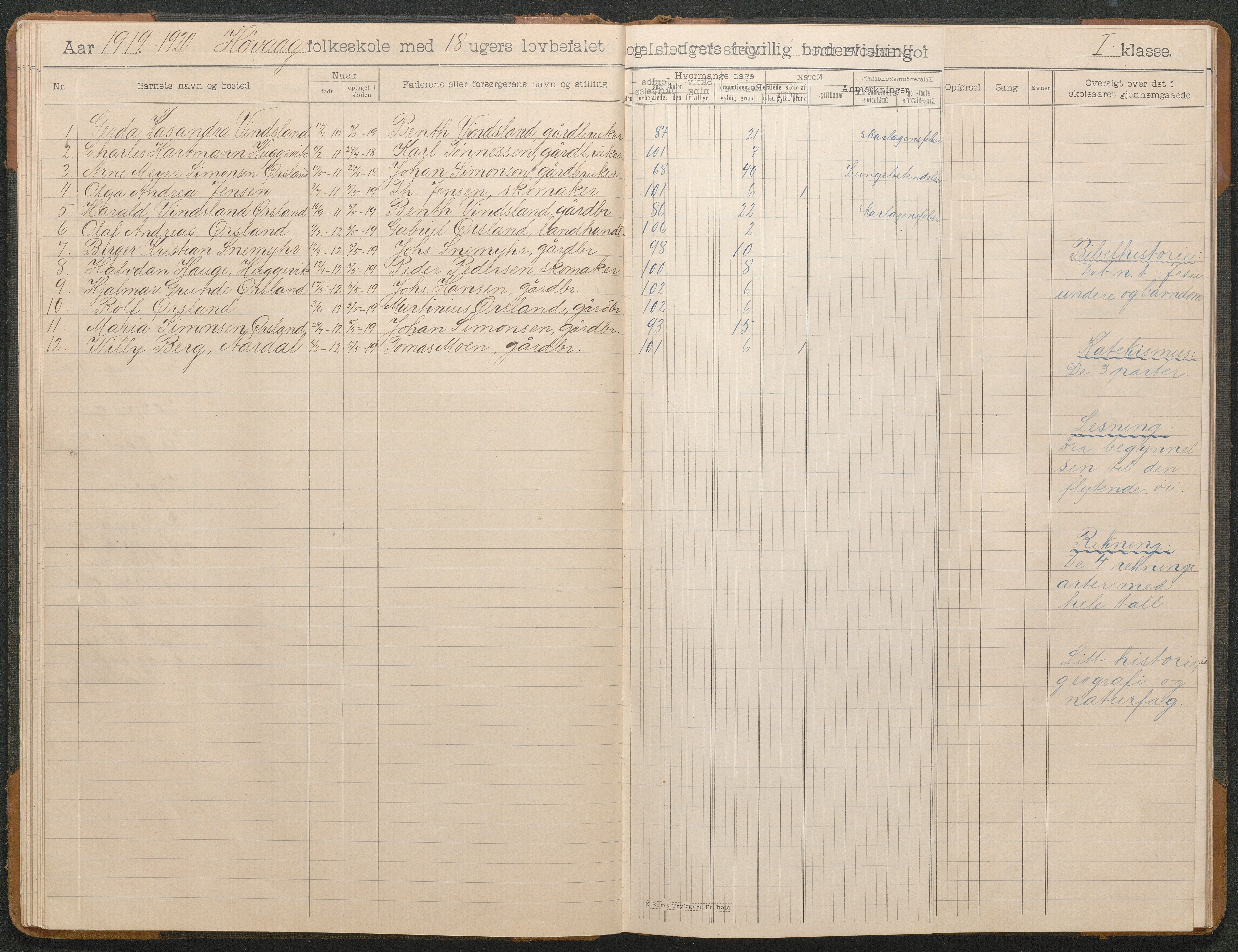 Høvåg kommune, AAKS/KA0927-PK/2/2/L0011: Høvåg - Skoleprotokoll, 1903-1943