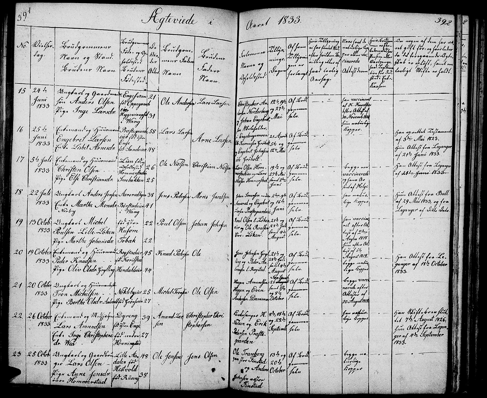 Løten prestekontor, AV/SAH-PREST-022/L/La/L0002: Parish register (copy) no. 2, 1832-1850, p. 391-392