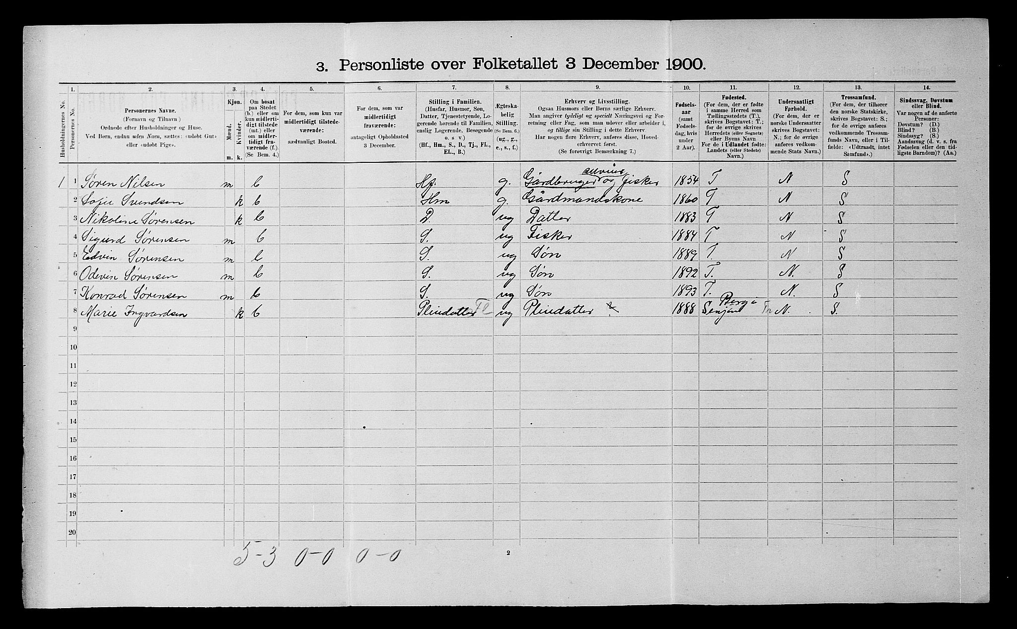 SATØ, 1900 census for Salangen, 1900, p. 88