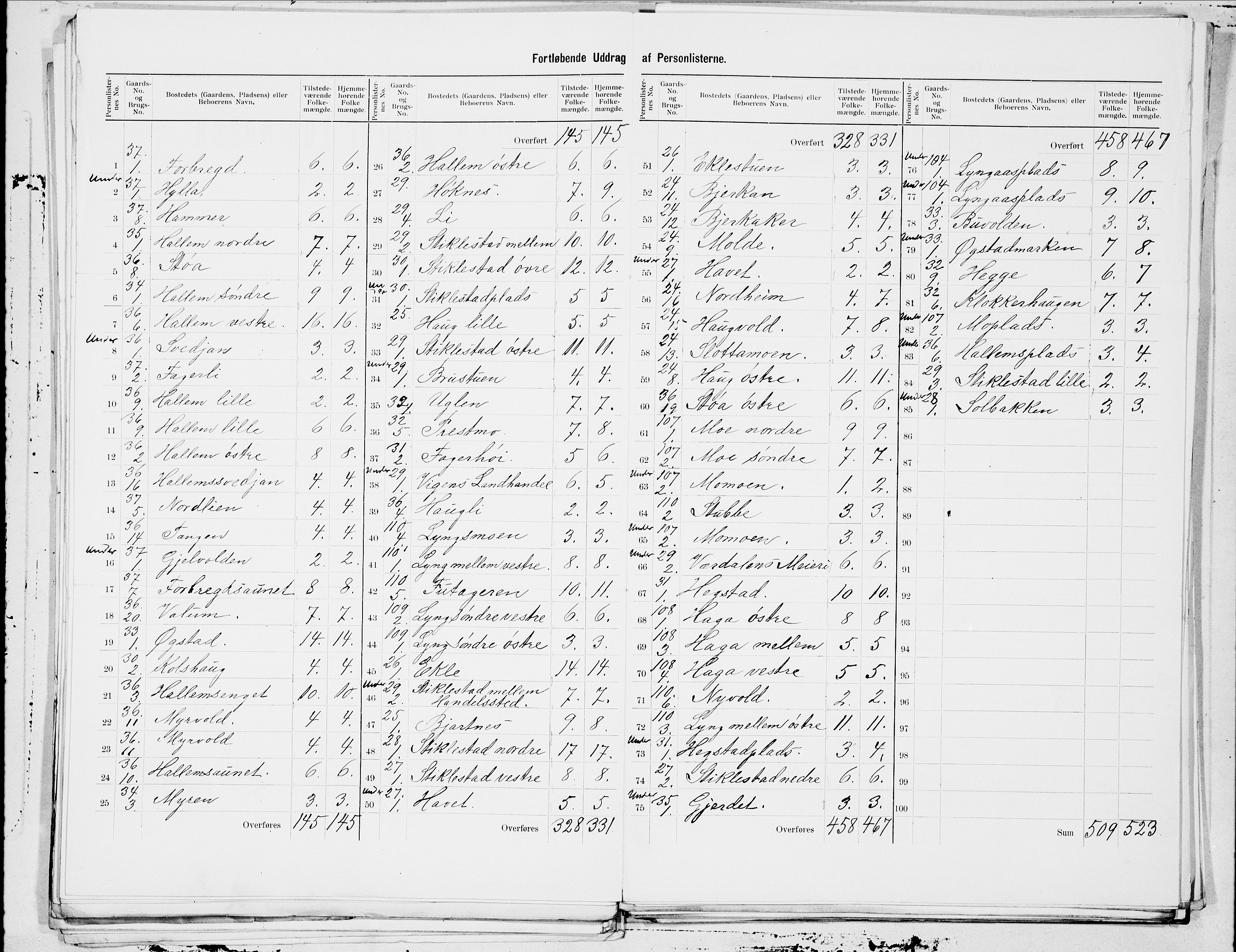 SAT, 1900 census for Verdal, 1900, p. 13