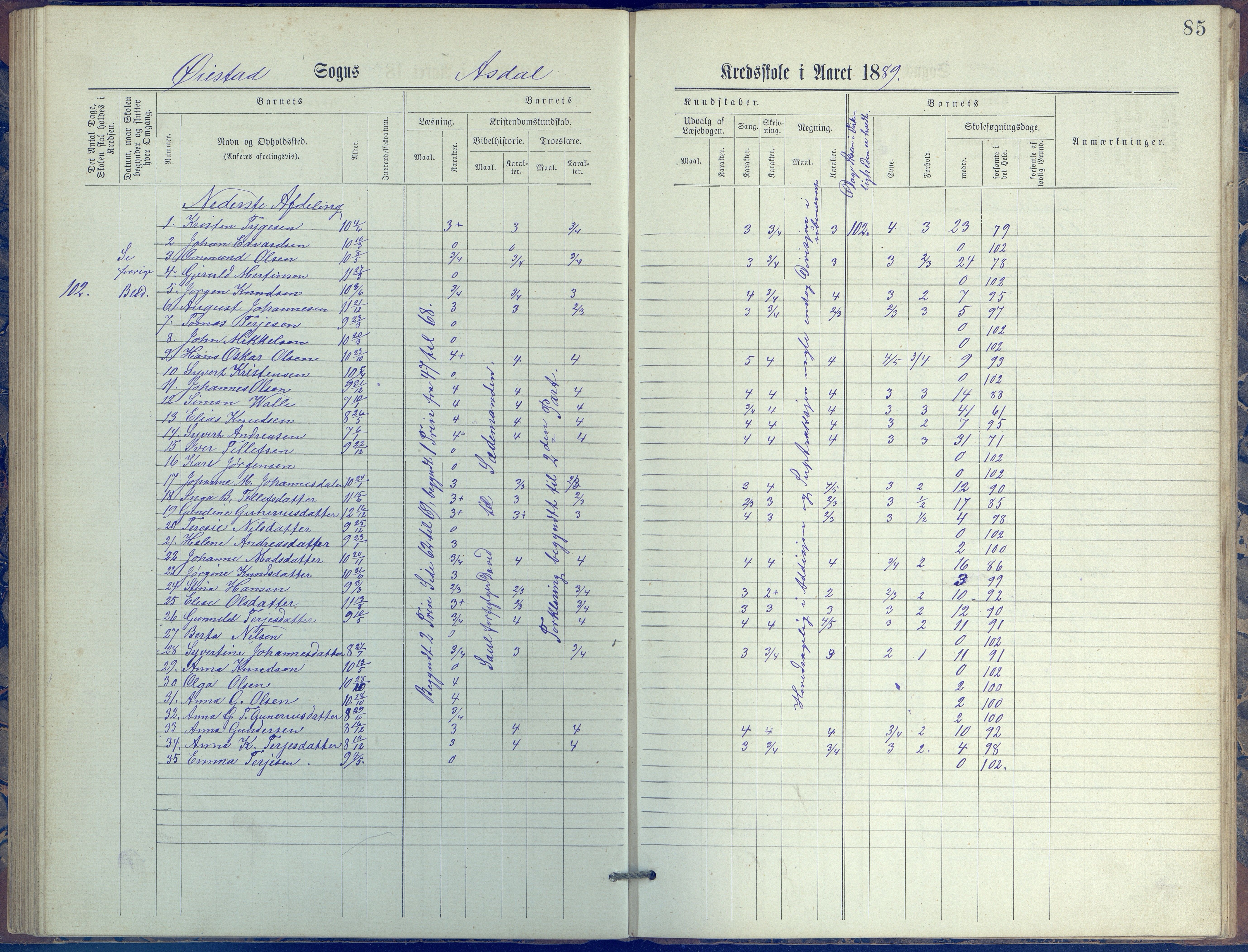 Øyestad kommune frem til 1979, AAKS/KA0920-PK/06/06E/L0005: Journal, øverste avdeling, 1884-1918, p. 85