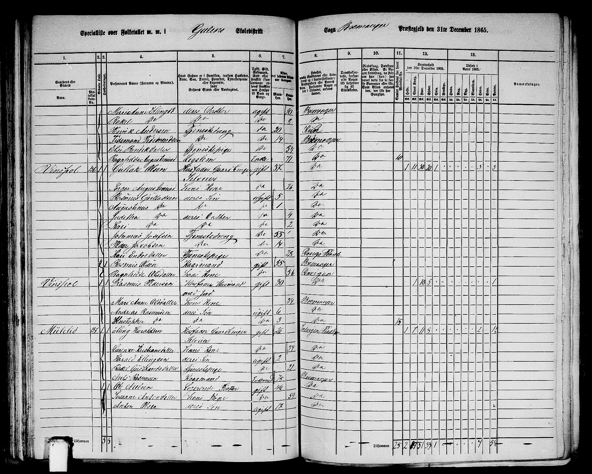 RA, 1865 census for Bremanger, 1865, p. 72