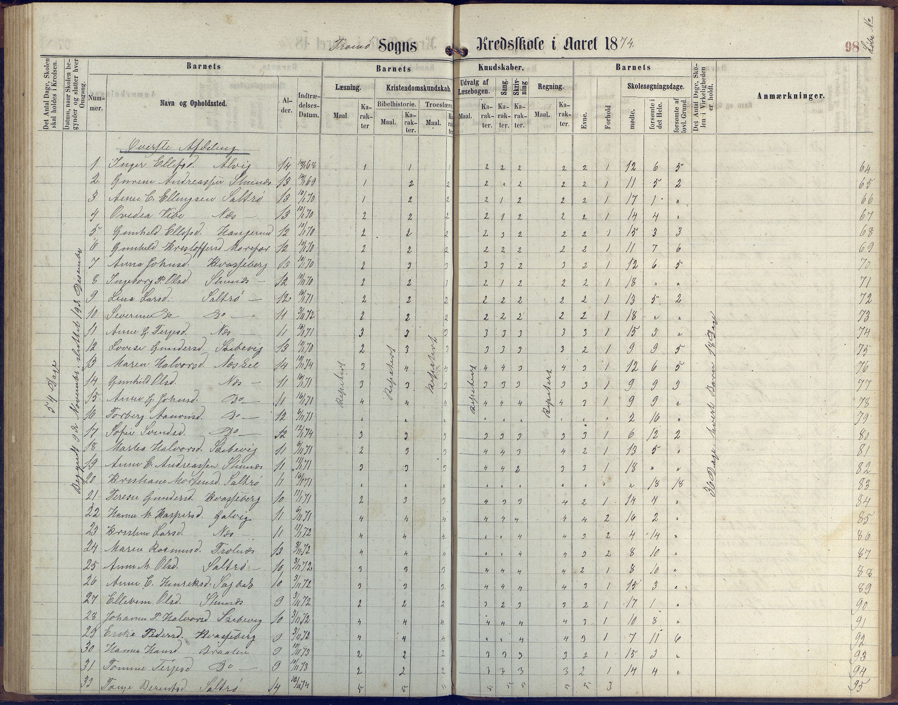 Stokken kommune, AAKS/KA0917-PK/04/04c/L0006: Skoleprotokoll  Stokken, 1863-1879, p. 97