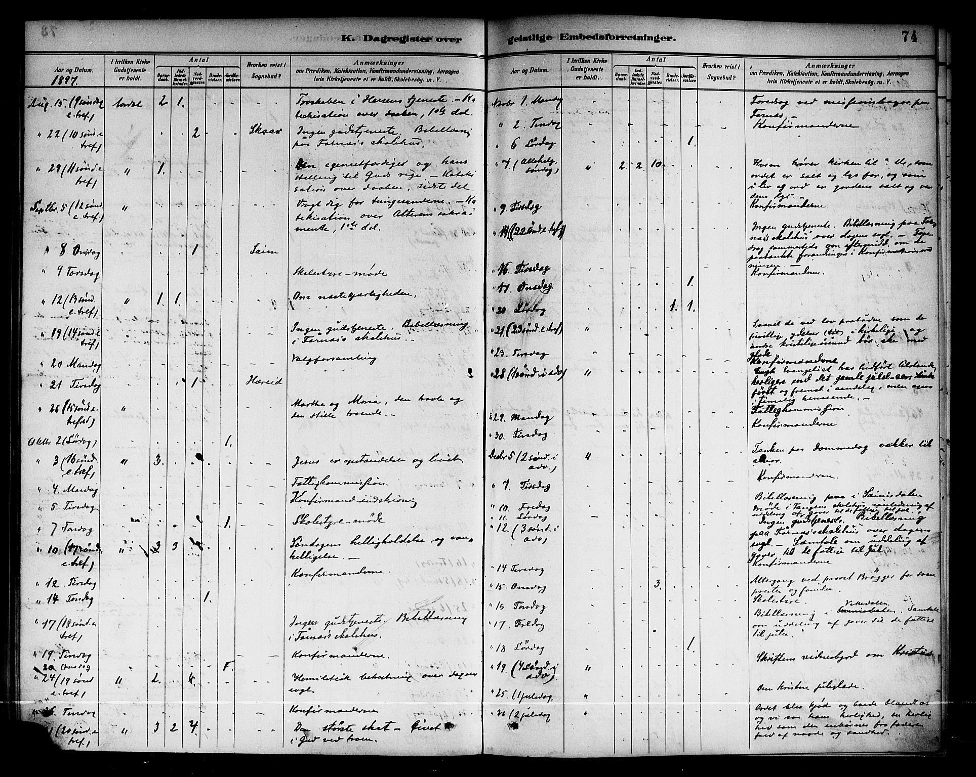 Årdal sokneprestembete, AV/SAB-A-81701: Parish register (official) no. A 4, 1887-1910, p. 74