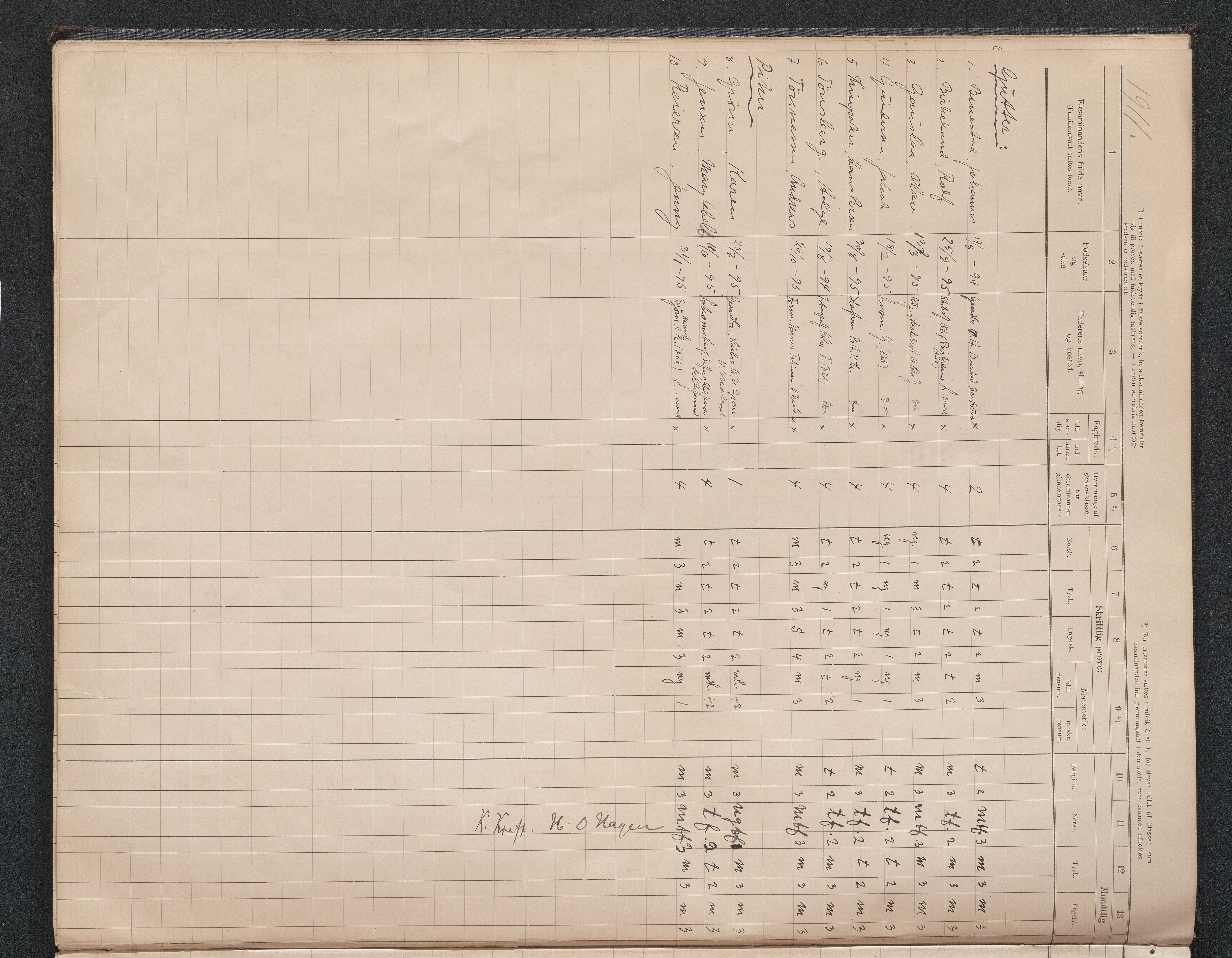 Lillesand kommune, AAKS/KA0926-PK/2/03/L0024: Lillesand Communale Middelskole - Eksamensprotokoll for Middelskolen, 1903-1939