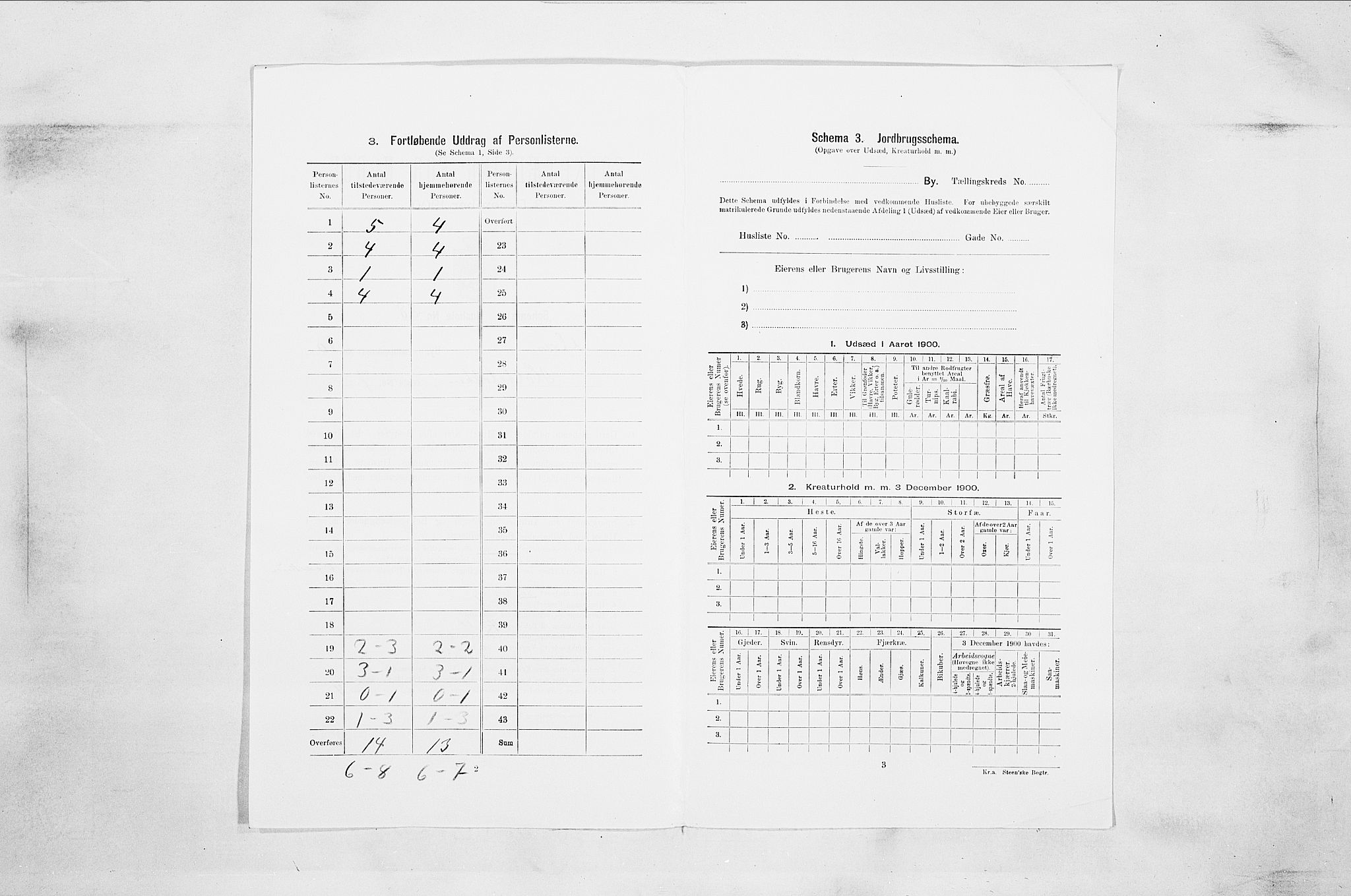 SAO, 1900 census for Moss, 1900