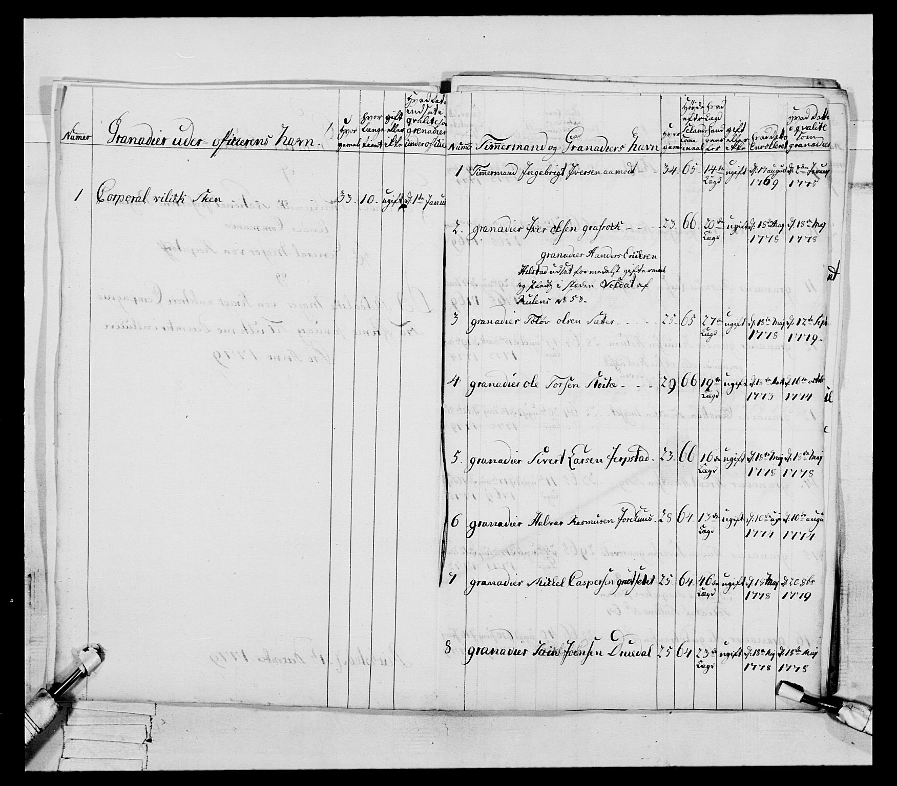 Generalitets- og kommissariatskollegiet, Det kongelige norske kommissariatskollegium, AV/RA-EA-5420/E/Eh/L0078: 2. Trondheimske nasjonale infanteriregiment, 1779-1780, p. 55