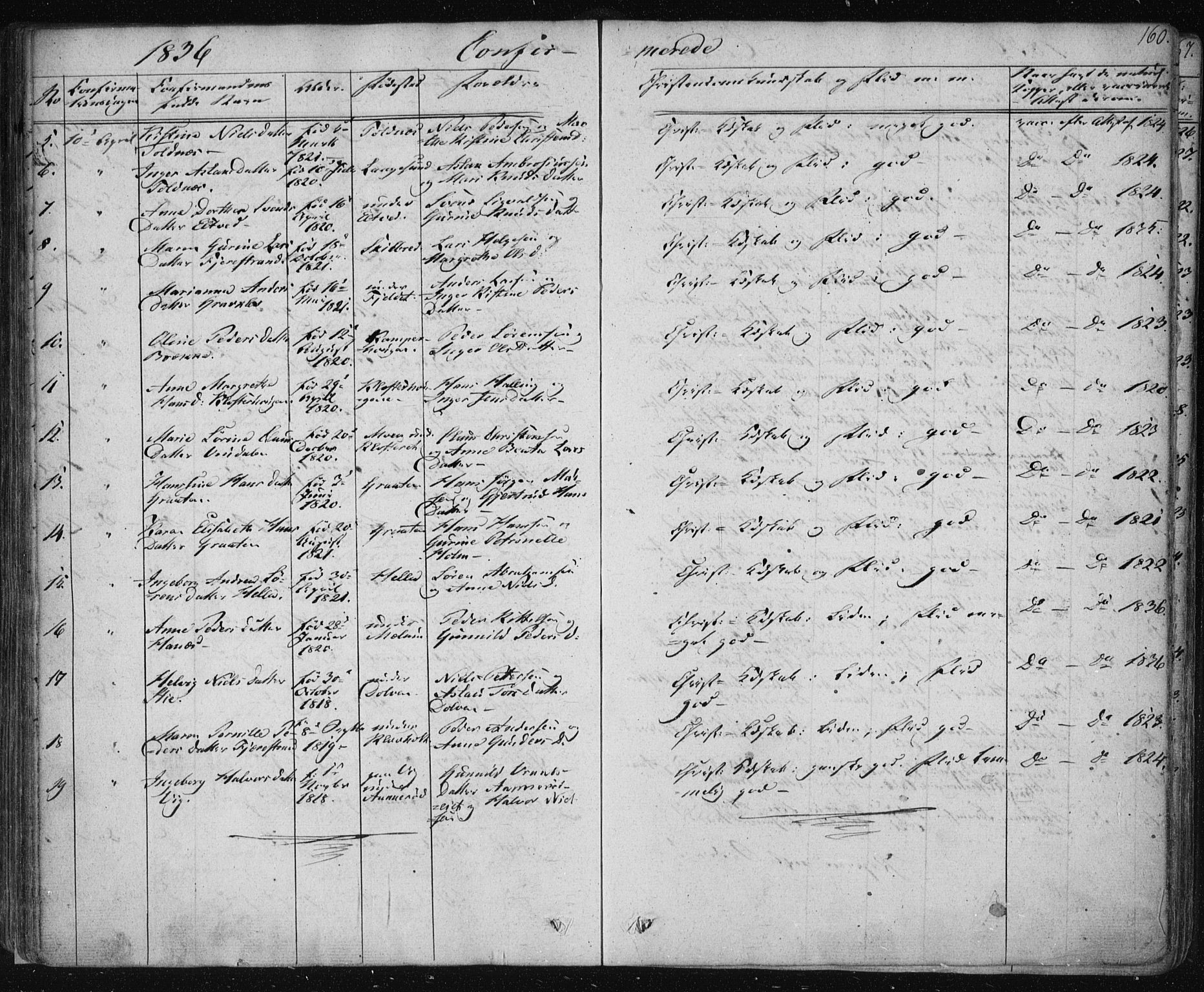 Solum kirkebøker, AV/SAKO-A-306/F/Fa/L0005: Parish register (official) no. I 5, 1833-1843, p. 160