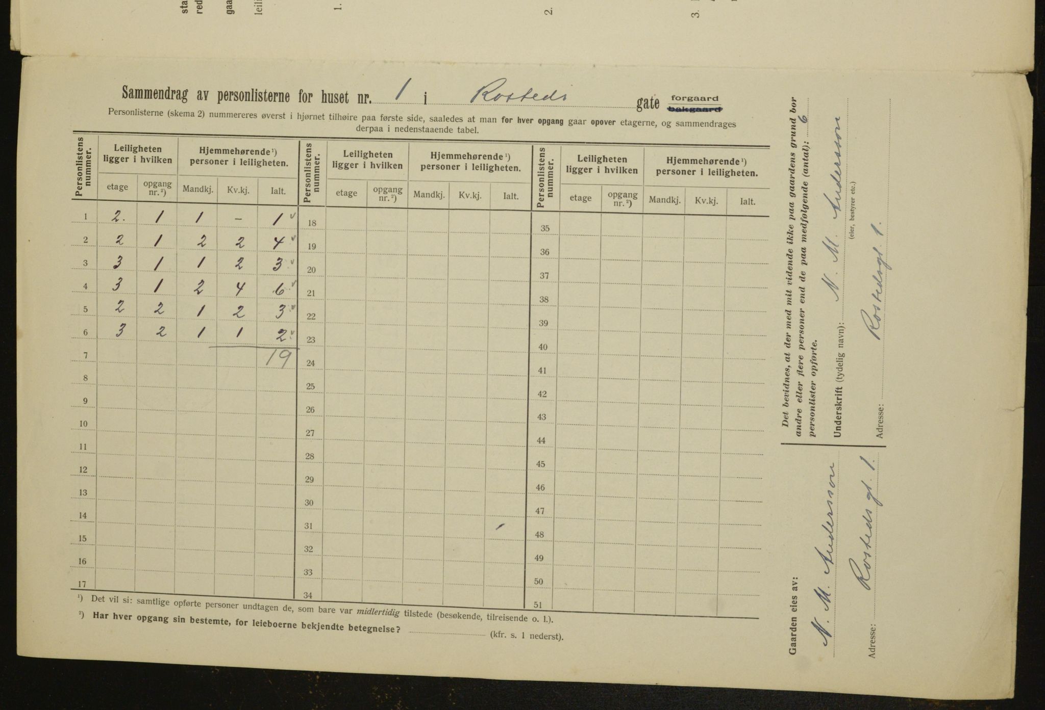 OBA, Municipal Census 1912 for Kristiania, 1912, p. 84252