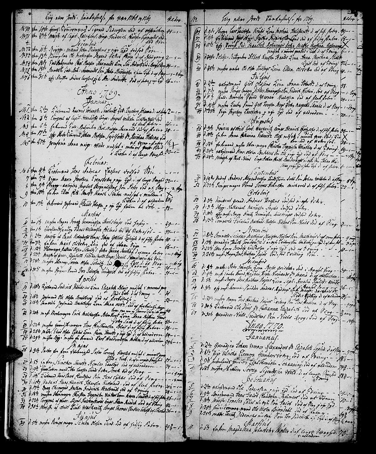 Ministerialprotokoller, klokkerbøker og fødselsregistre - Sør-Trøndelag, SAT/A-1456/602/L0134: Parish register (copy) no. 602C02, 1759-1812, p. 20-21