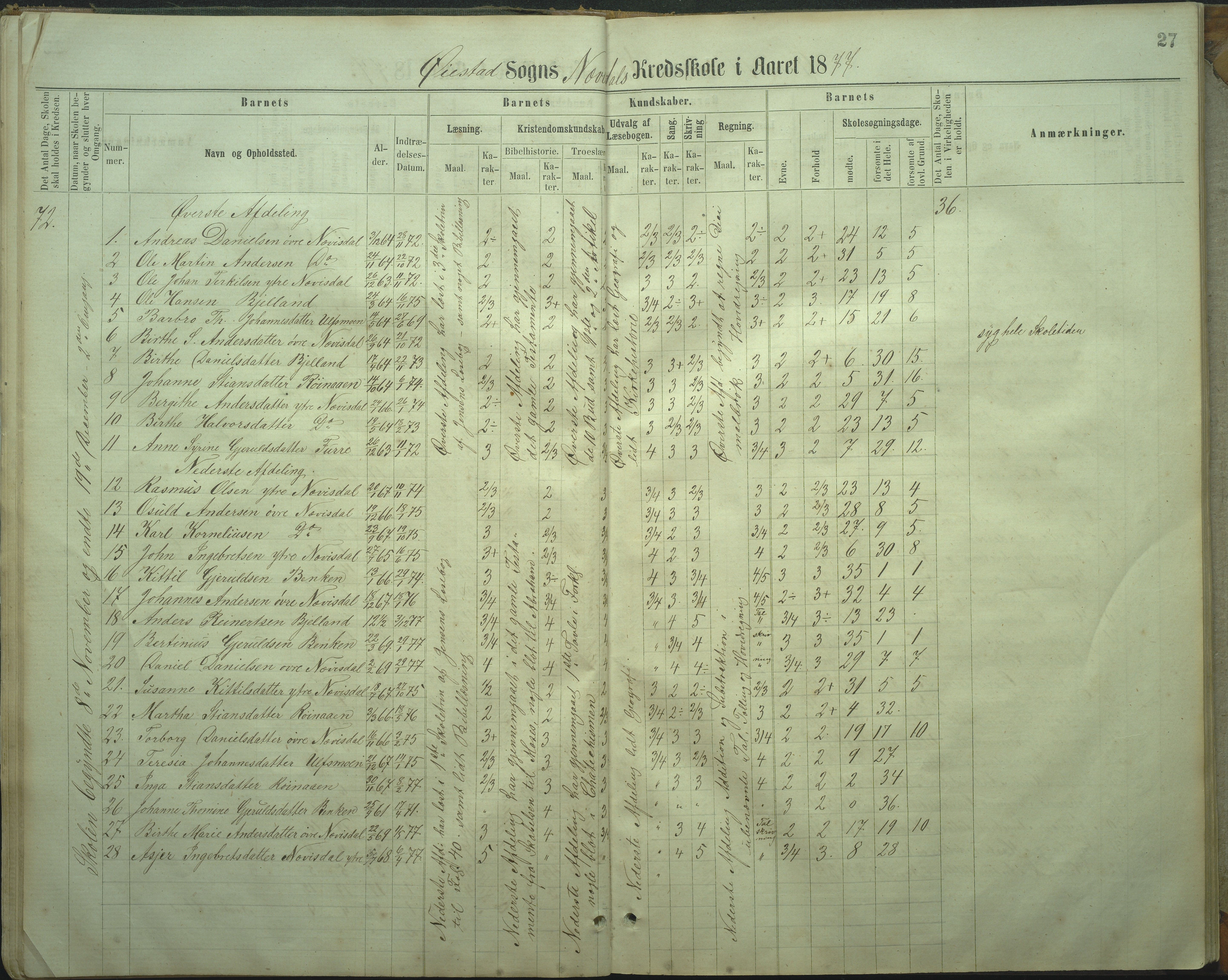 Øyestad kommune frem til 1979, AAKS/KA0920-PK/06/06I/L0002: Skoleprotokoll, 1864-1892, p. 25