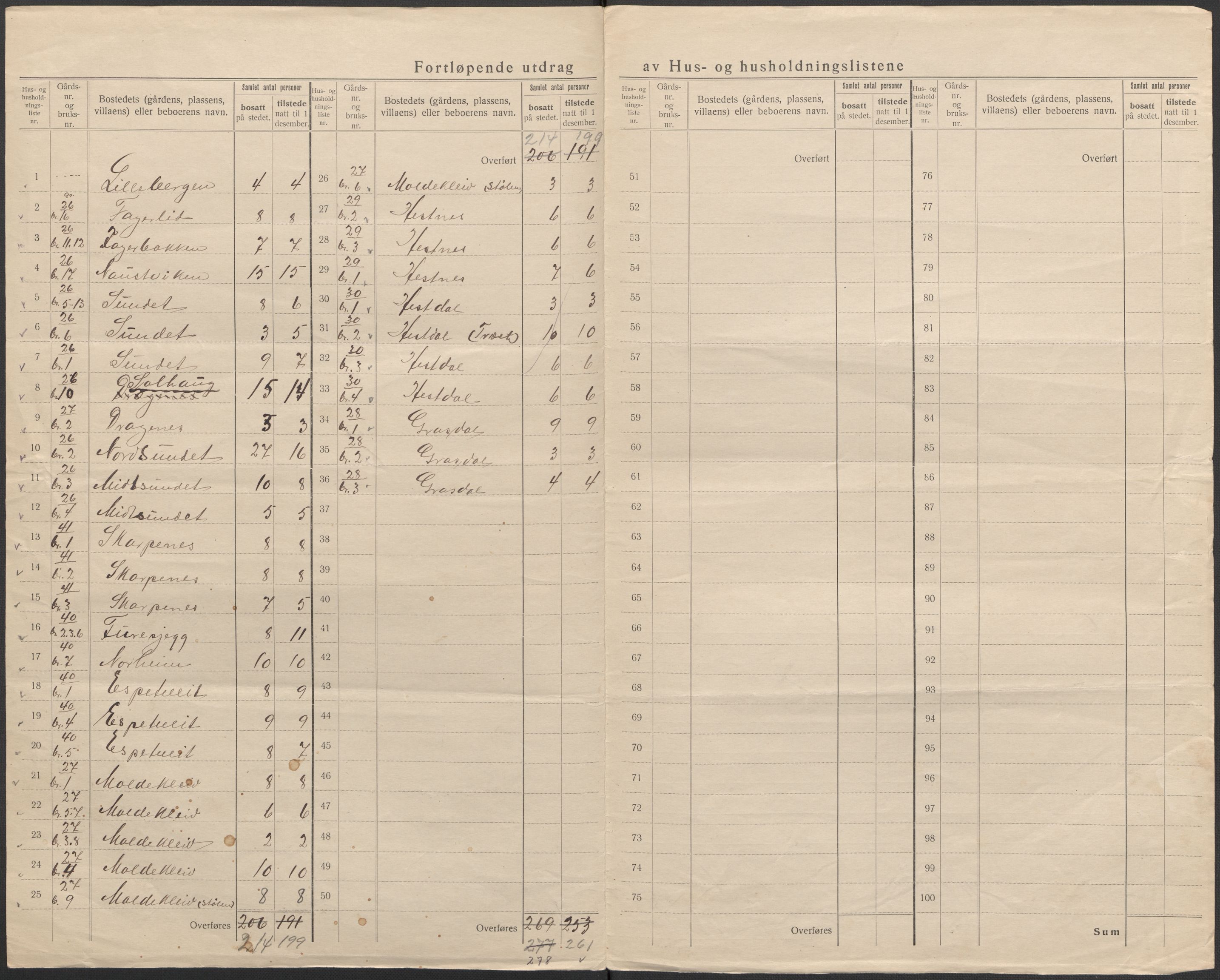 SAB, 1920 census for Alversund, 1920, p. 18