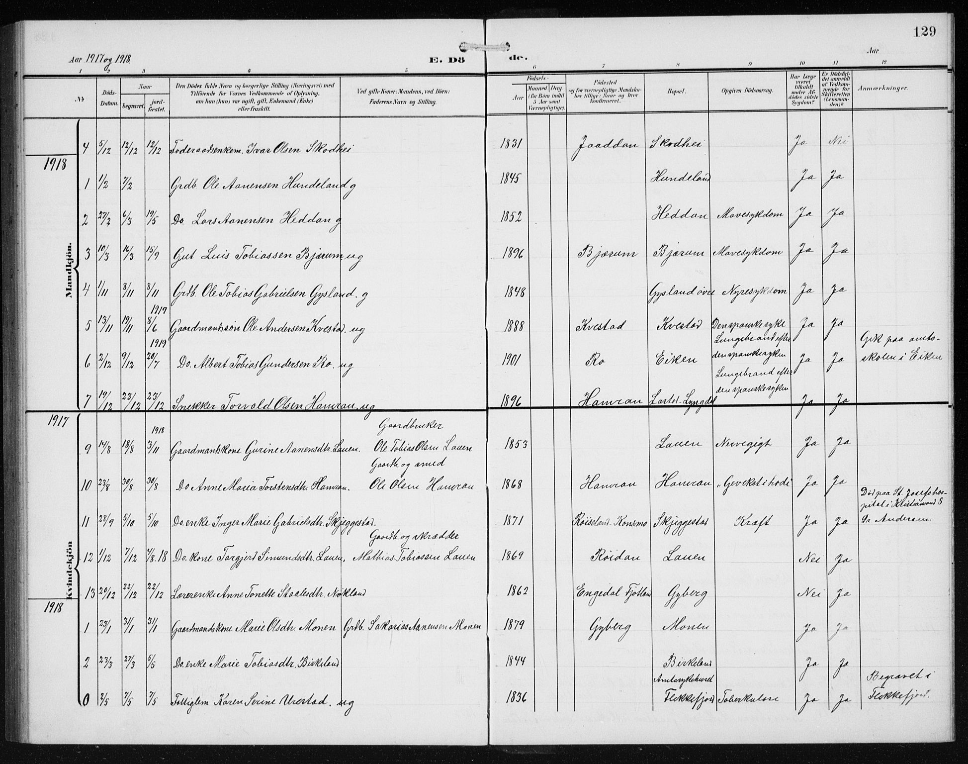 Hægebostad sokneprestkontor, AV/SAK-1111-0024/F/Fb/Fba/L0005: Parish register (copy) no. B 5, 1907-1931, p. 129