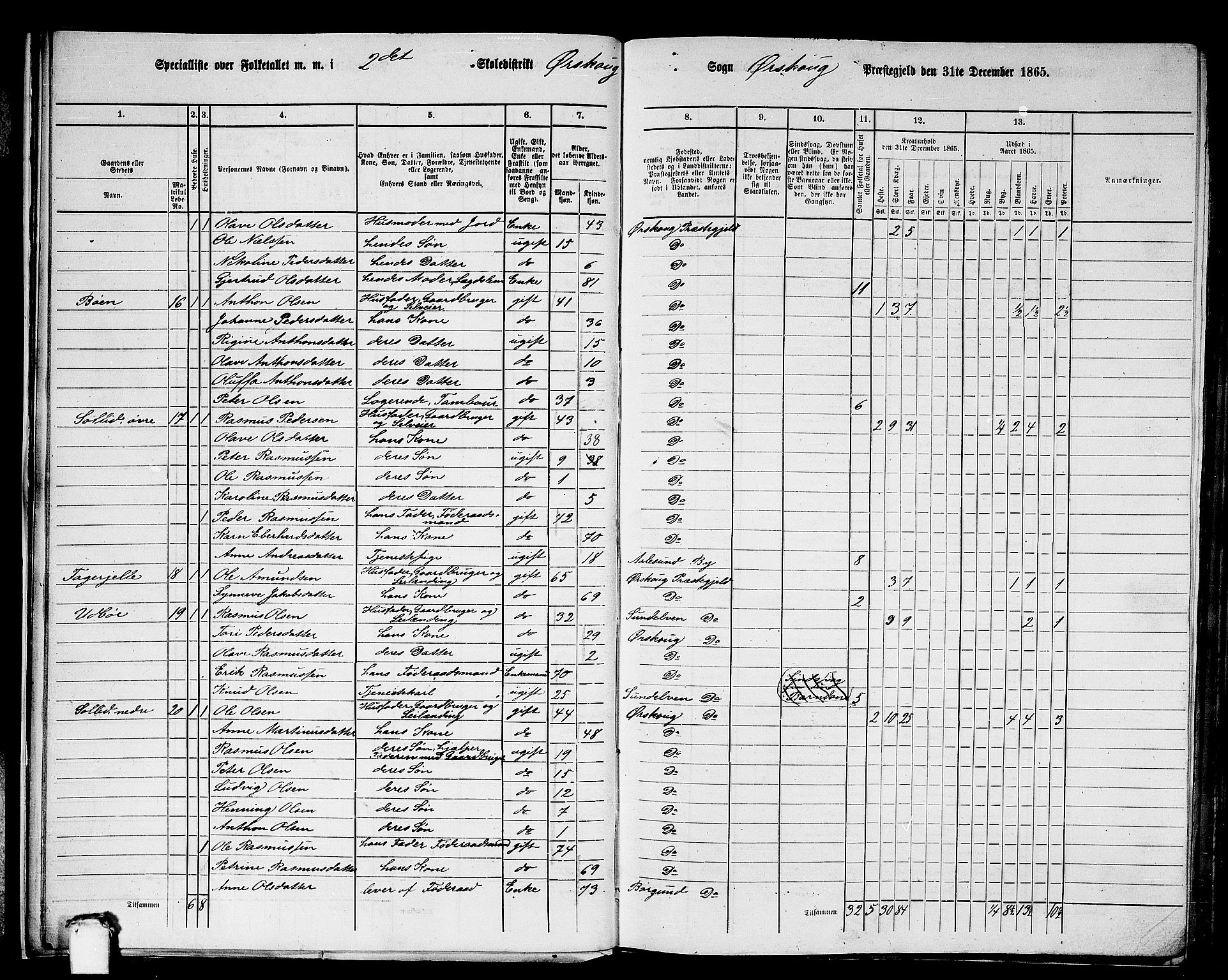 RA, 1865 census for Ørskog, 1865, p. 18