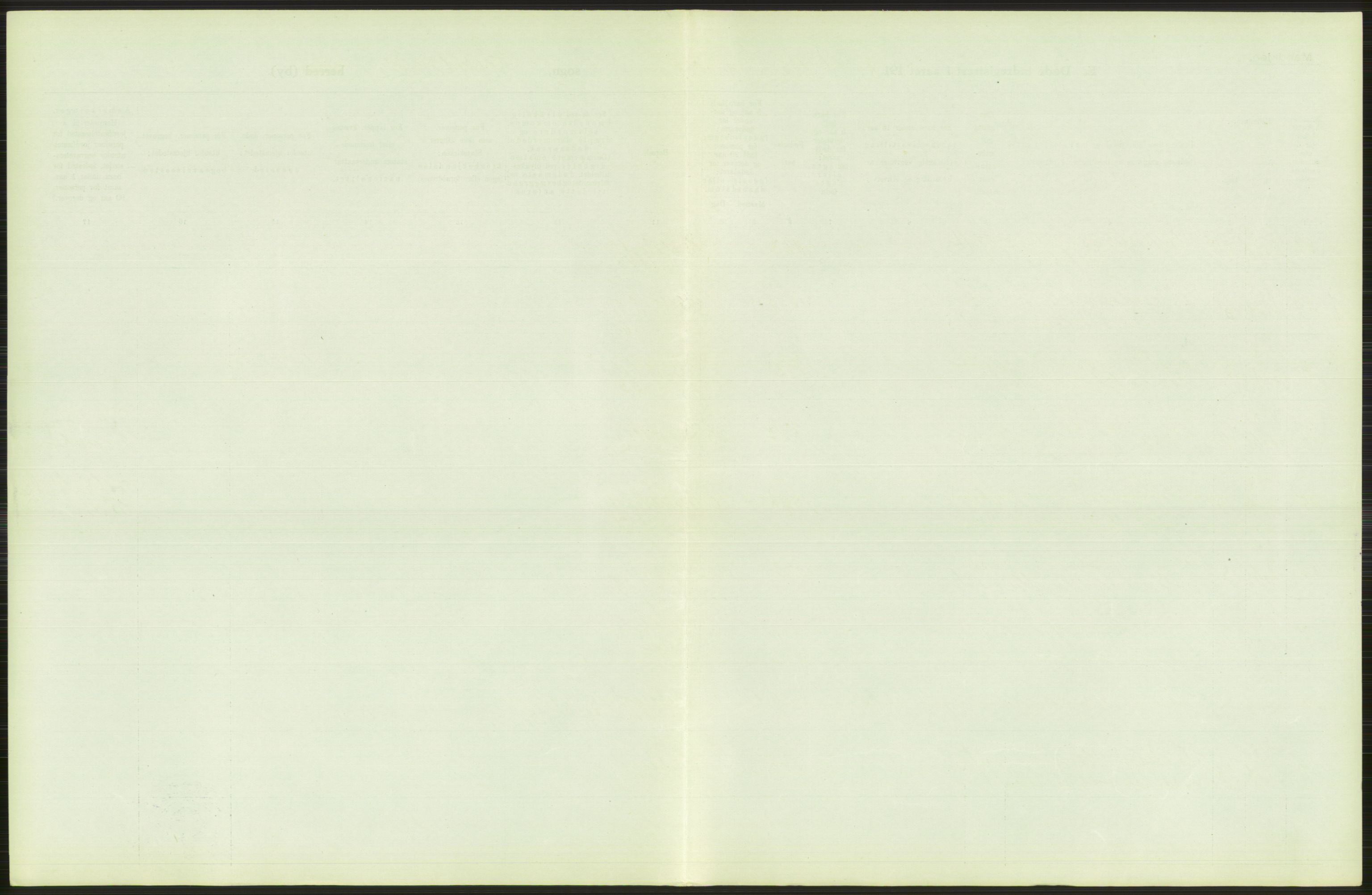 Statistisk sentralbyrå, Sosiodemografiske emner, Befolkning, AV/RA-S-2228/D/Df/Dfb/Dfbh/L0010: Kristiania: Døde, 1918, p. 203