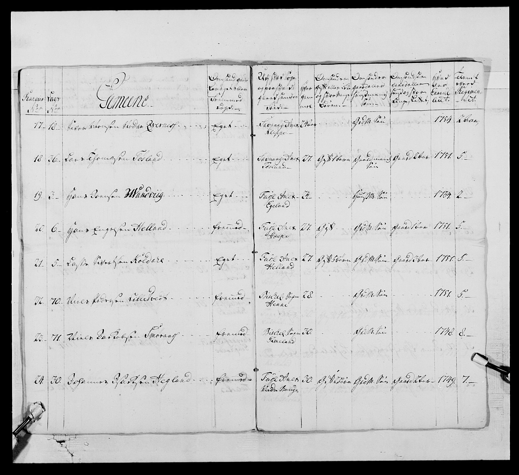 Kommanderende general (KG I) med Det norske krigsdirektorium, AV/RA-EA-5419/E/Ea/L0520: 2. Bergenhusiske regiment, 1746-1756, p. 276