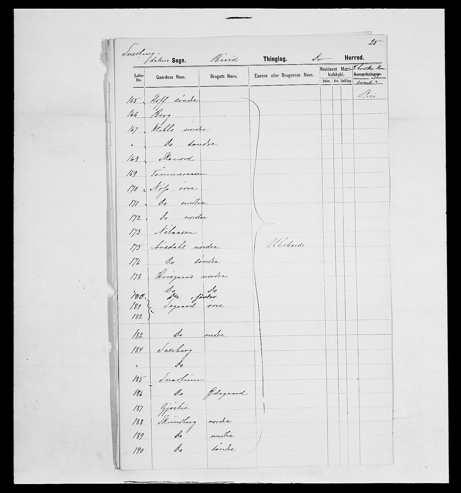 SAH, 1875 census for 0525P Biri, 1875, p. 77