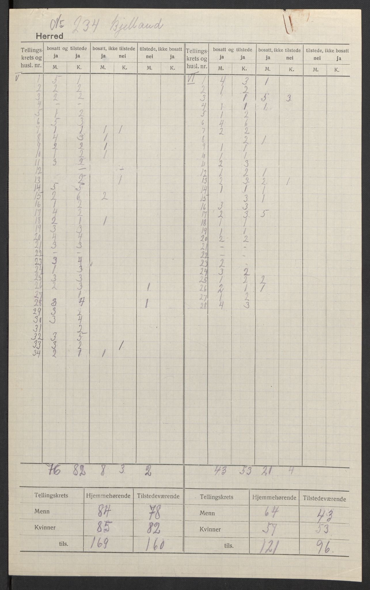 SAK, 1920 census for Bjelland, 1920, p. 5