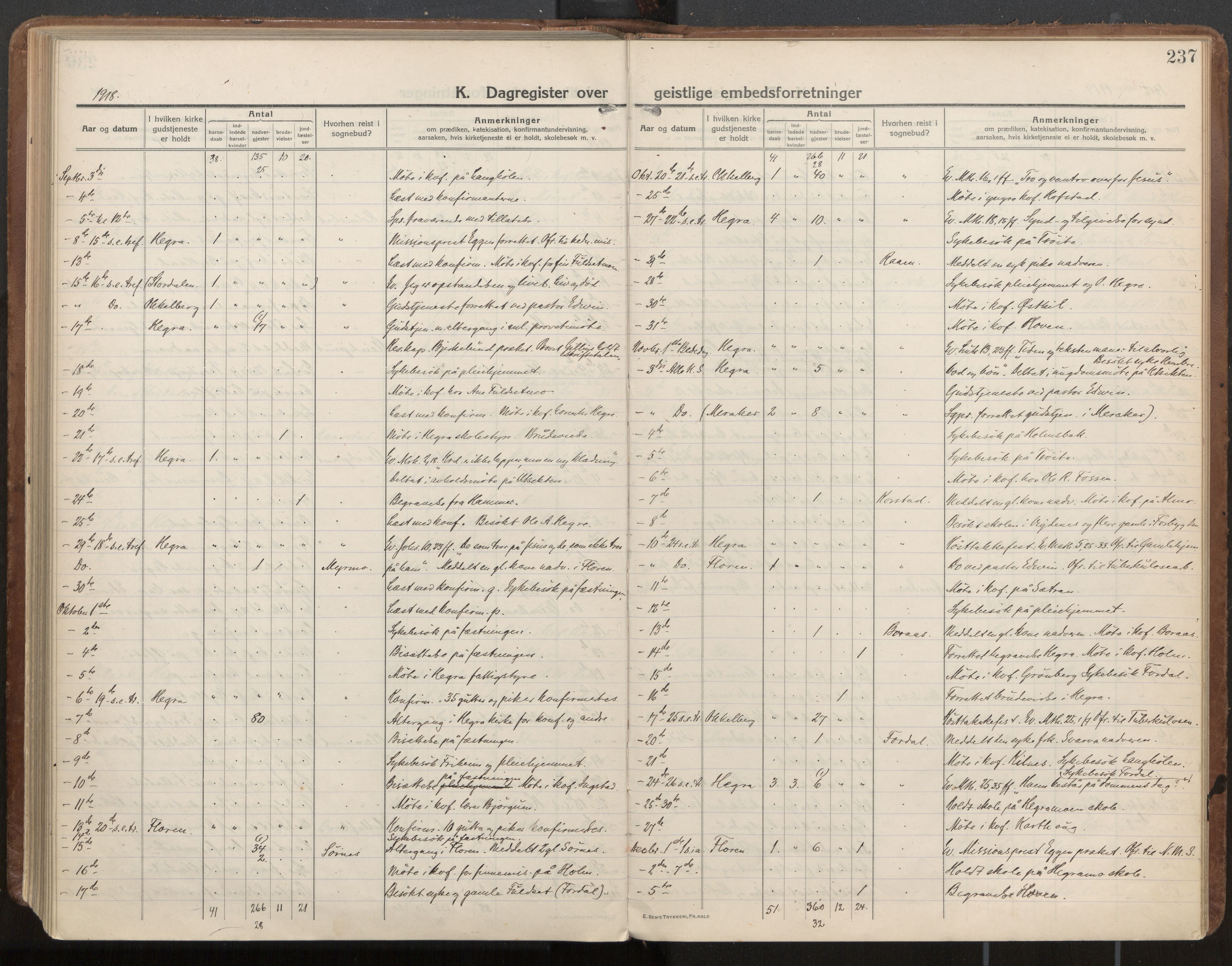 Ministerialprotokoller, klokkerbøker og fødselsregistre - Nord-Trøndelag, SAT/A-1458/703/L0037: Parish register (official) no. 703A10, 1915-1932, p. 237