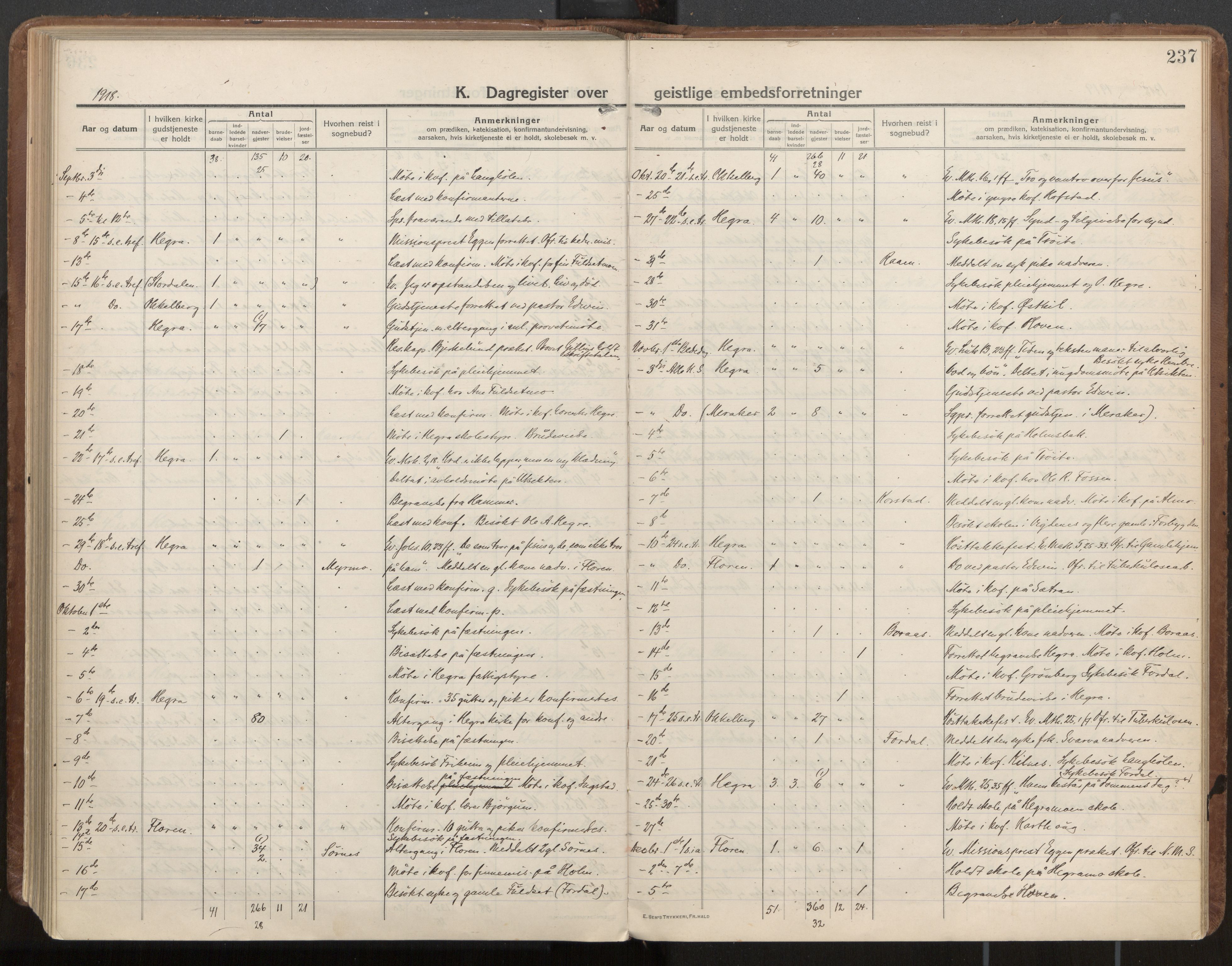 Ministerialprotokoller, klokkerbøker og fødselsregistre - Nord-Trøndelag, AV/SAT-A-1458/703/L0037: Parish register (official) no. 703A10, 1915-1932, p. 237