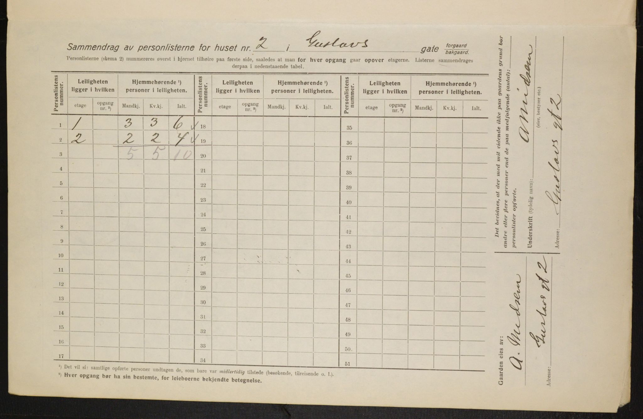 OBA, Municipal Census 1916 for Kristiania, 1916, p. 32977