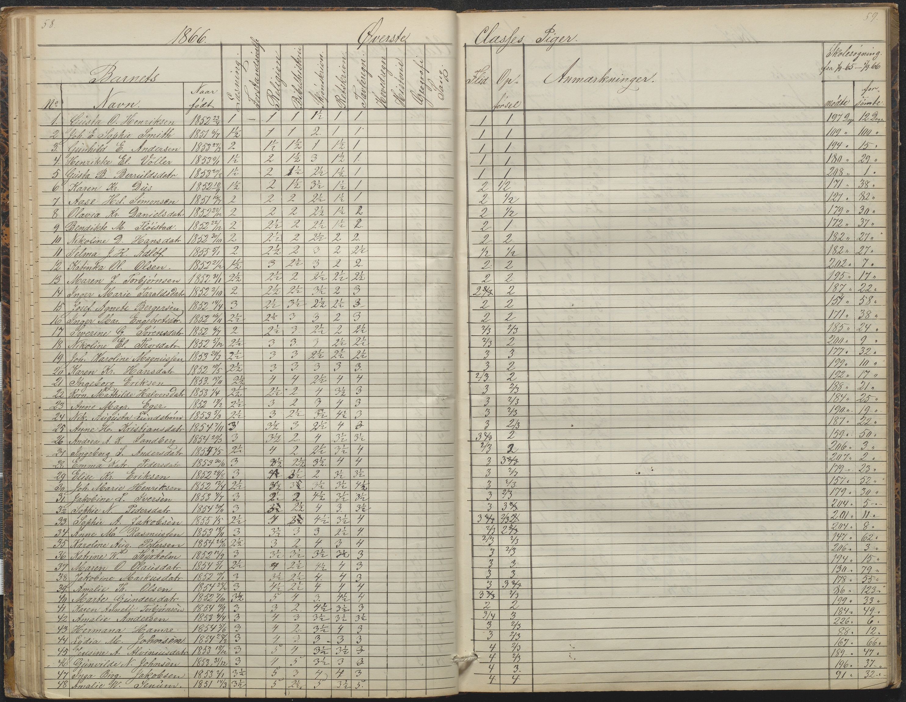 Arendal kommune, Katalog I, AAKS/KA0906-PK-I/07/L0088: Eksamensprotokoll, forhandlingsprotokoll for Almueskolen, 1863-1878, p. 58-59