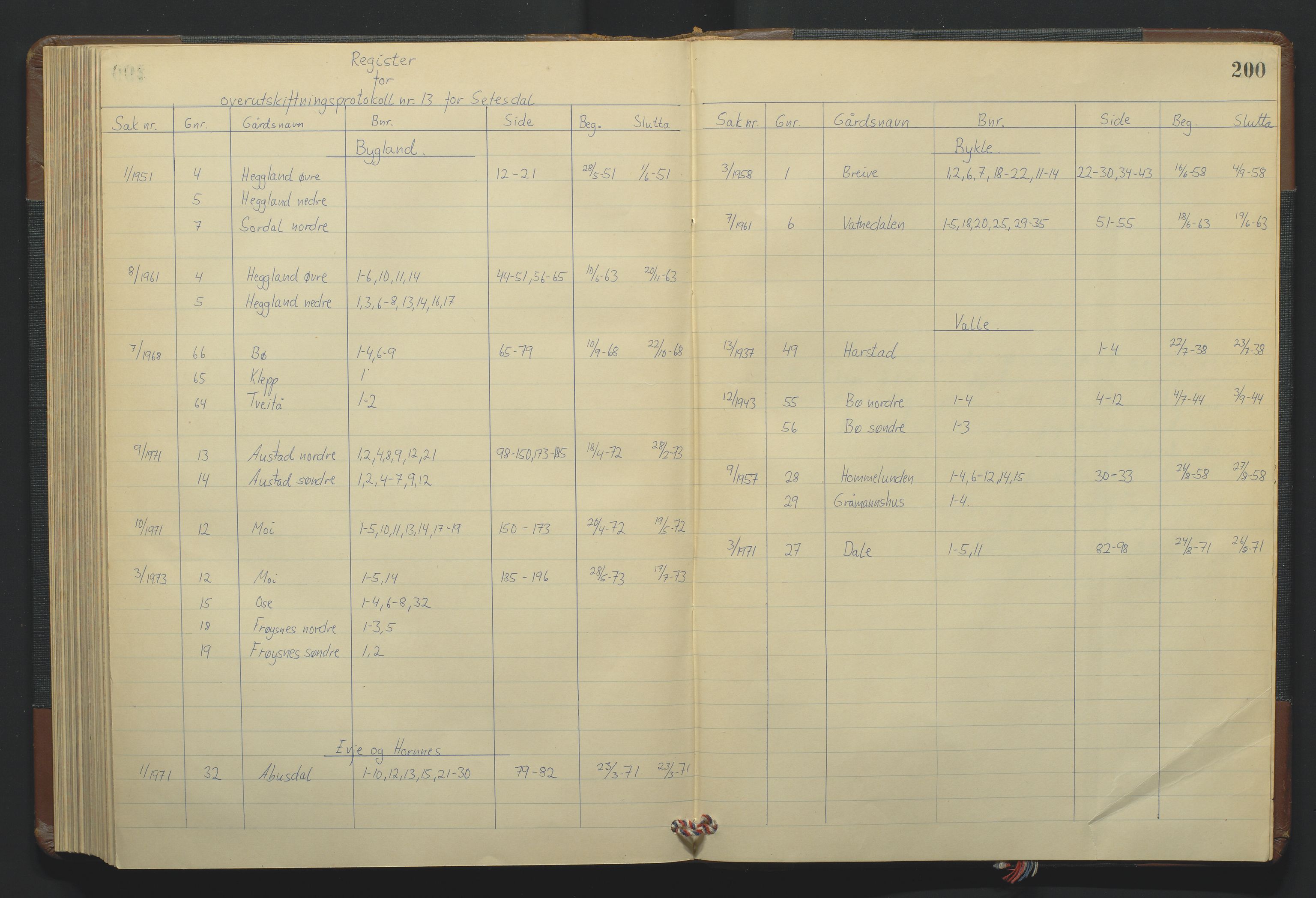 Jordskifteoverdommeren i Agder og Rogaland, AV/SAK-1541-0001/F/Fa/Faa/L0004: Overutskiftningsprotokoll Setesdal sorenskriveri nr 4, 1938-1973, p. 199b-200a