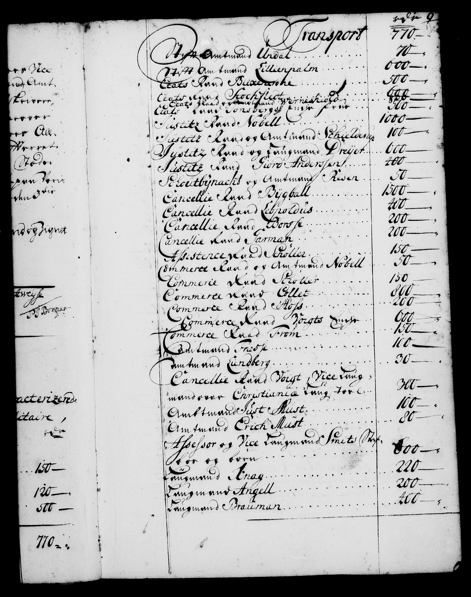 Rentekammeret, Kammerkanselliet, AV/RA-EA-3111/G/Gg/Gga/L0001: Norsk ekspedisjonsprotokoll med register (merket RK 53.1), 1720-1723, p. 9