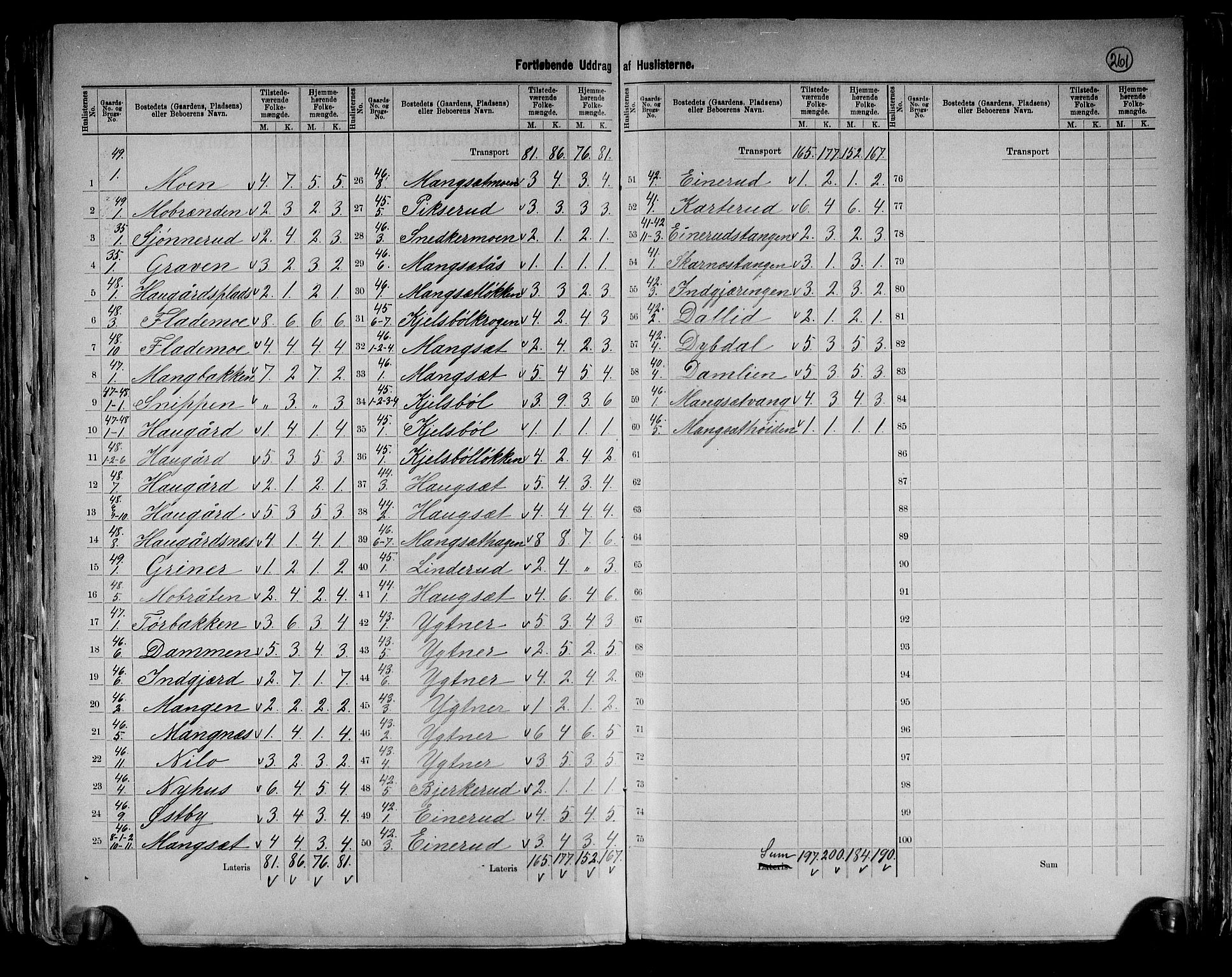 RA, 1891 census for 0419 Sør-Odal, 1891, p. 23