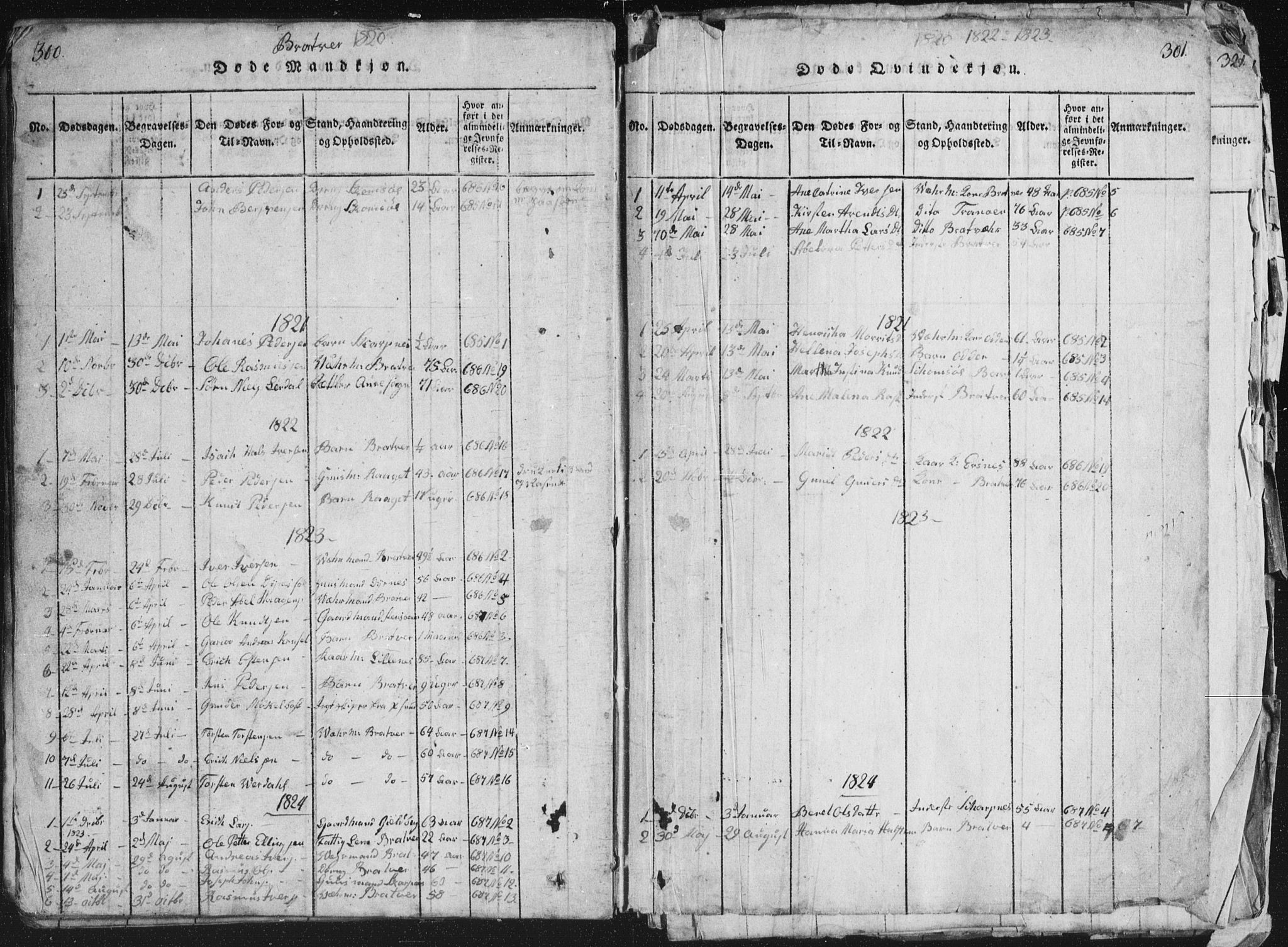 Ministerialprotokoller, klokkerbøker og fødselsregistre - Møre og Romsdal, AV/SAT-A-1454/581/L0942: Parish register (copy) no. 581C00, 1820-1836, p. 300-301