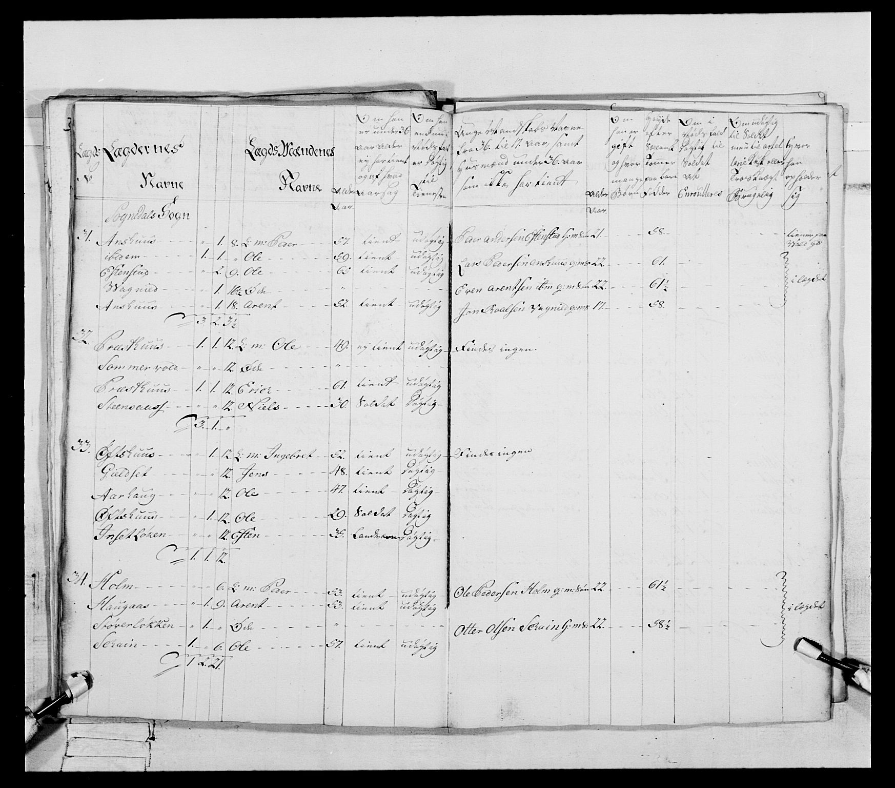 Generalitets- og kommissariatskollegiet, Det kongelige norske kommissariatskollegium, AV/RA-EA-5420/E/Eh/L0088: 3. Trondheimske nasjonale infanteriregiment, 1780-1789, p. 45