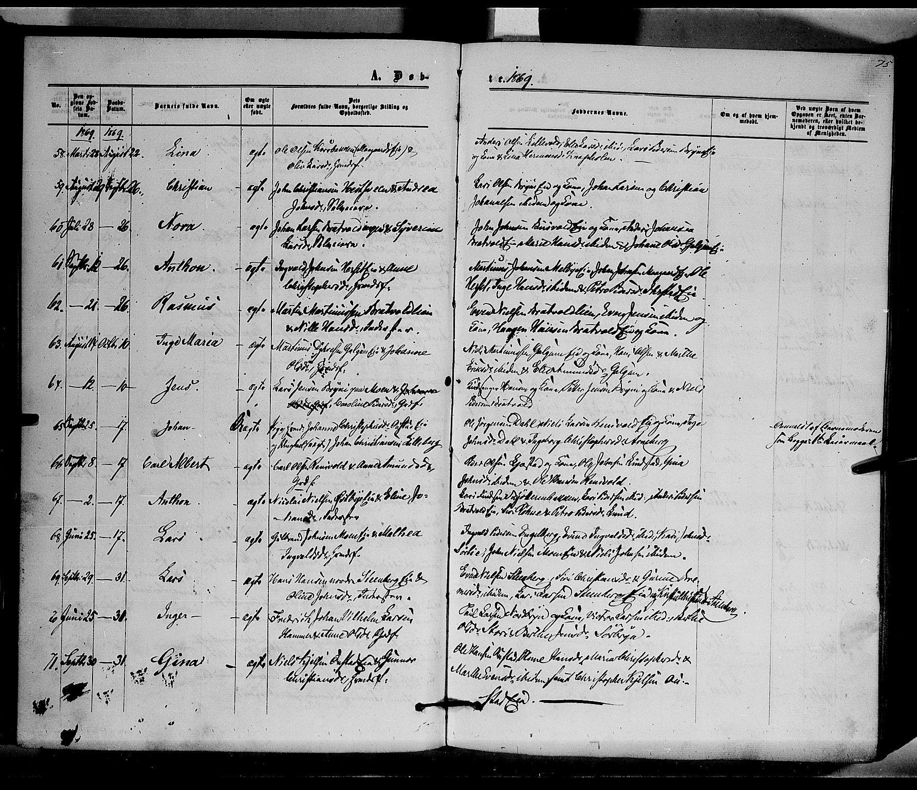 Romedal prestekontor, AV/SAH-PREST-004/K/L0005: Parish register (official) no. 5, 1862-1874, p. 75