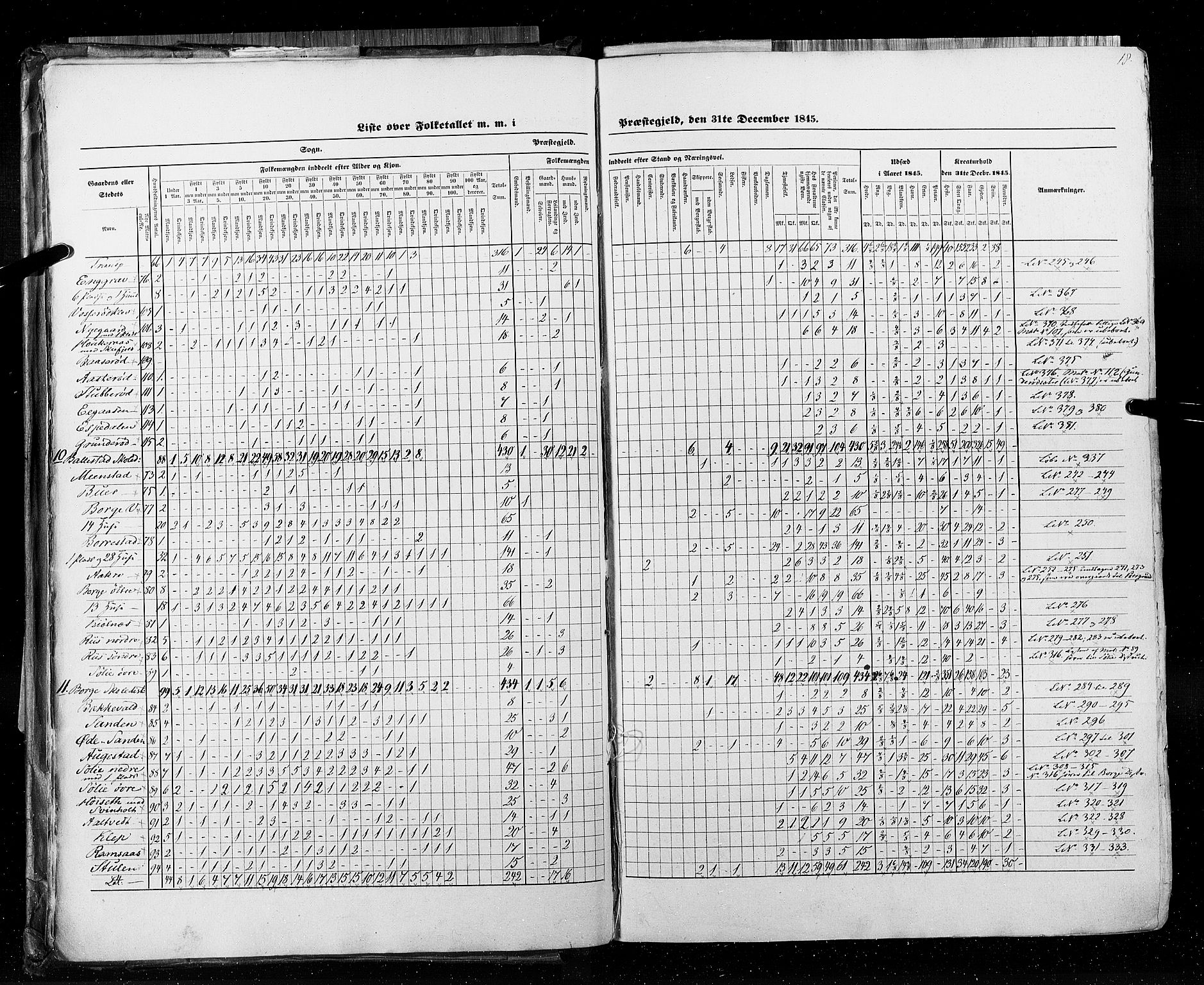 RA, Census 1845, vol. 5: Bratsberg amt og Nedenes og Råbyggelaget amt, 1845, p. 18