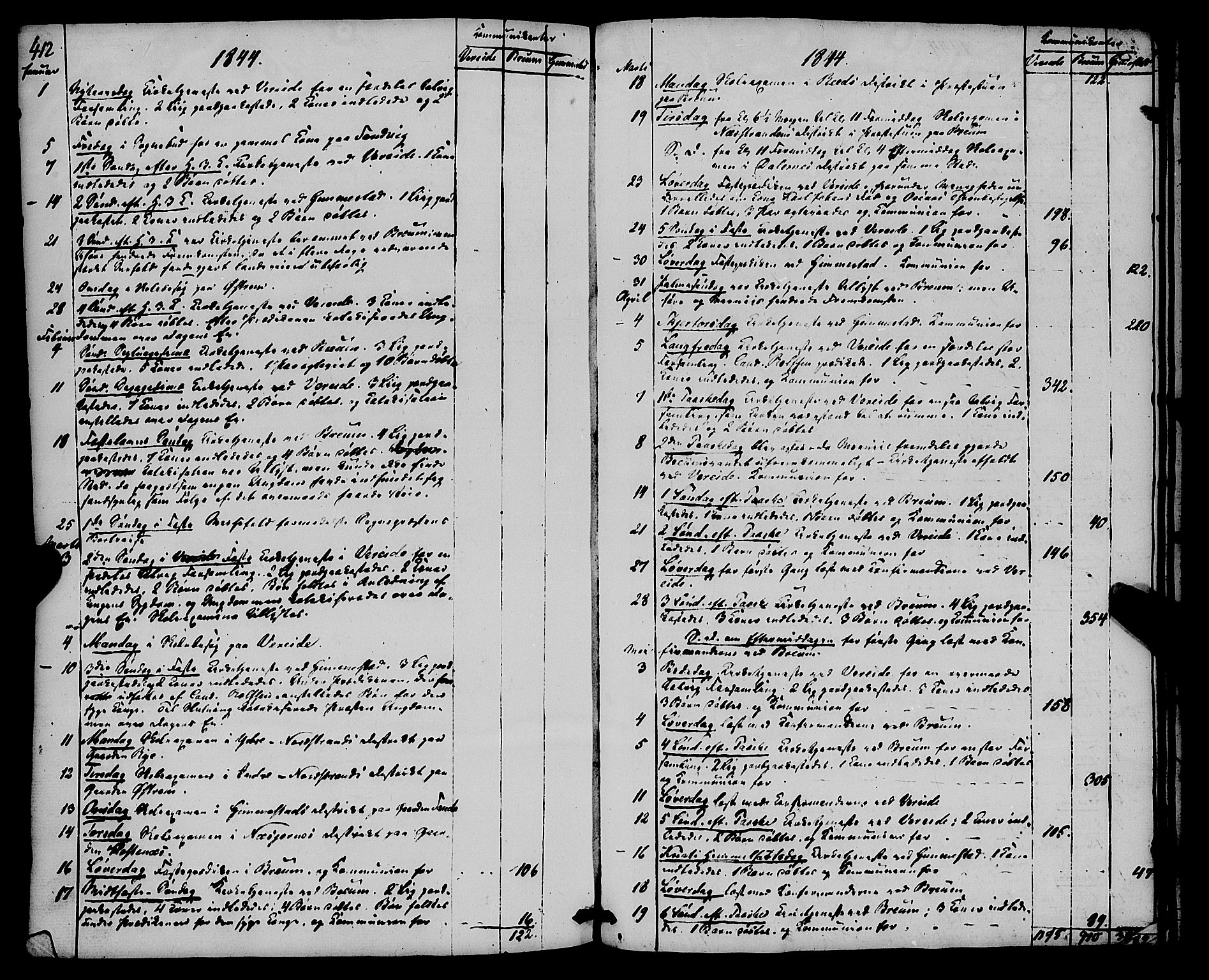 Gloppen sokneprestembete, SAB/A-80101/H/Haa/Haaa/L0008: Parish register (official) no. A 8, 1837-1855, p. 412