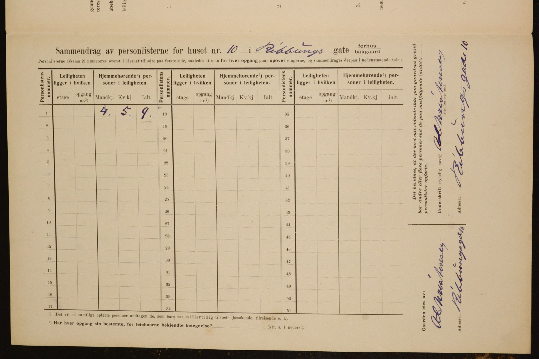 OBA, Municipal Census 1910 for Kristiania, 1910, p. 79330