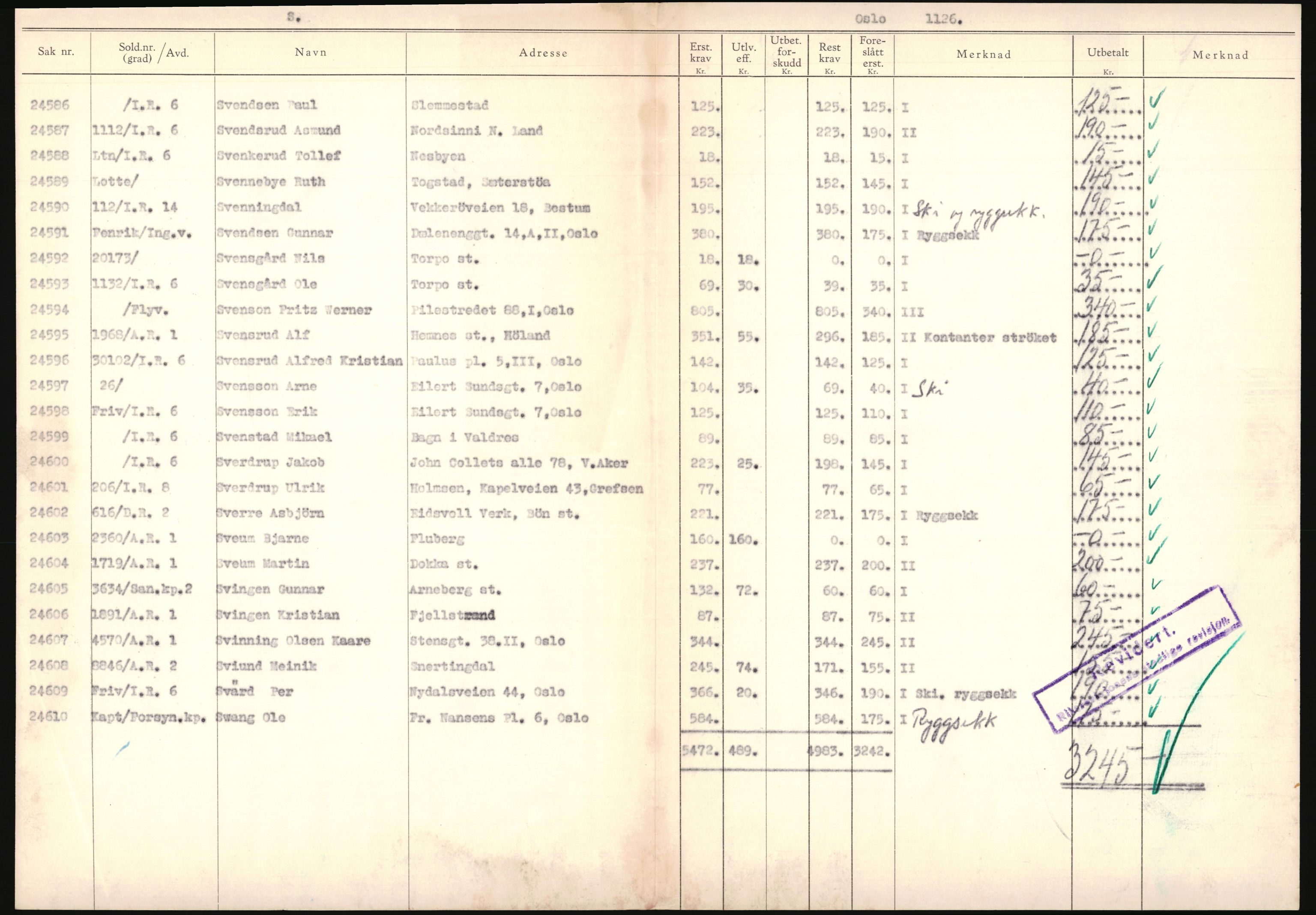 Justisdepartementet, Oppgjørsavdelingen, AV/RA-S-1056/G/Ga/L0005: Anvisningsliste nr. 385-388, 390-410, 662-725, 728-732, 736-740 og 1106-1140 over utbetalte effektsaker, 1940-1942, p. 335